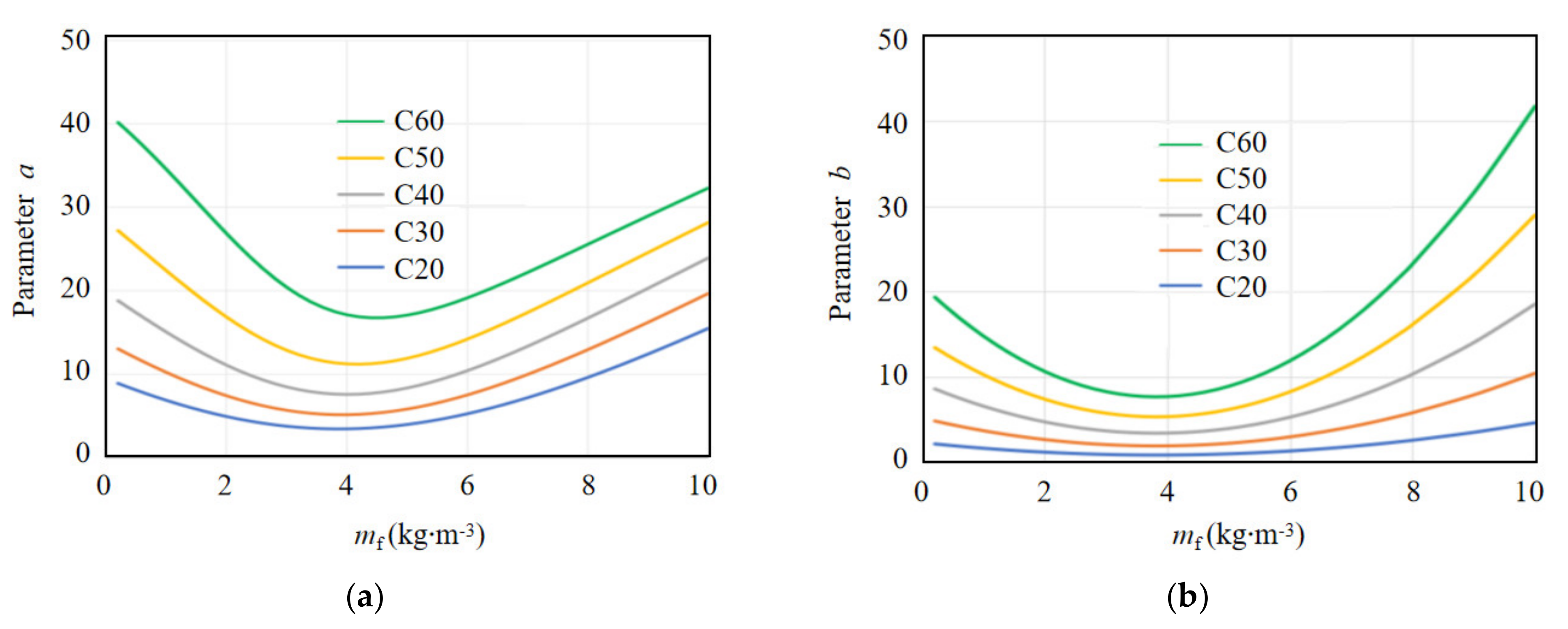 Materials 15 01762 g018 550