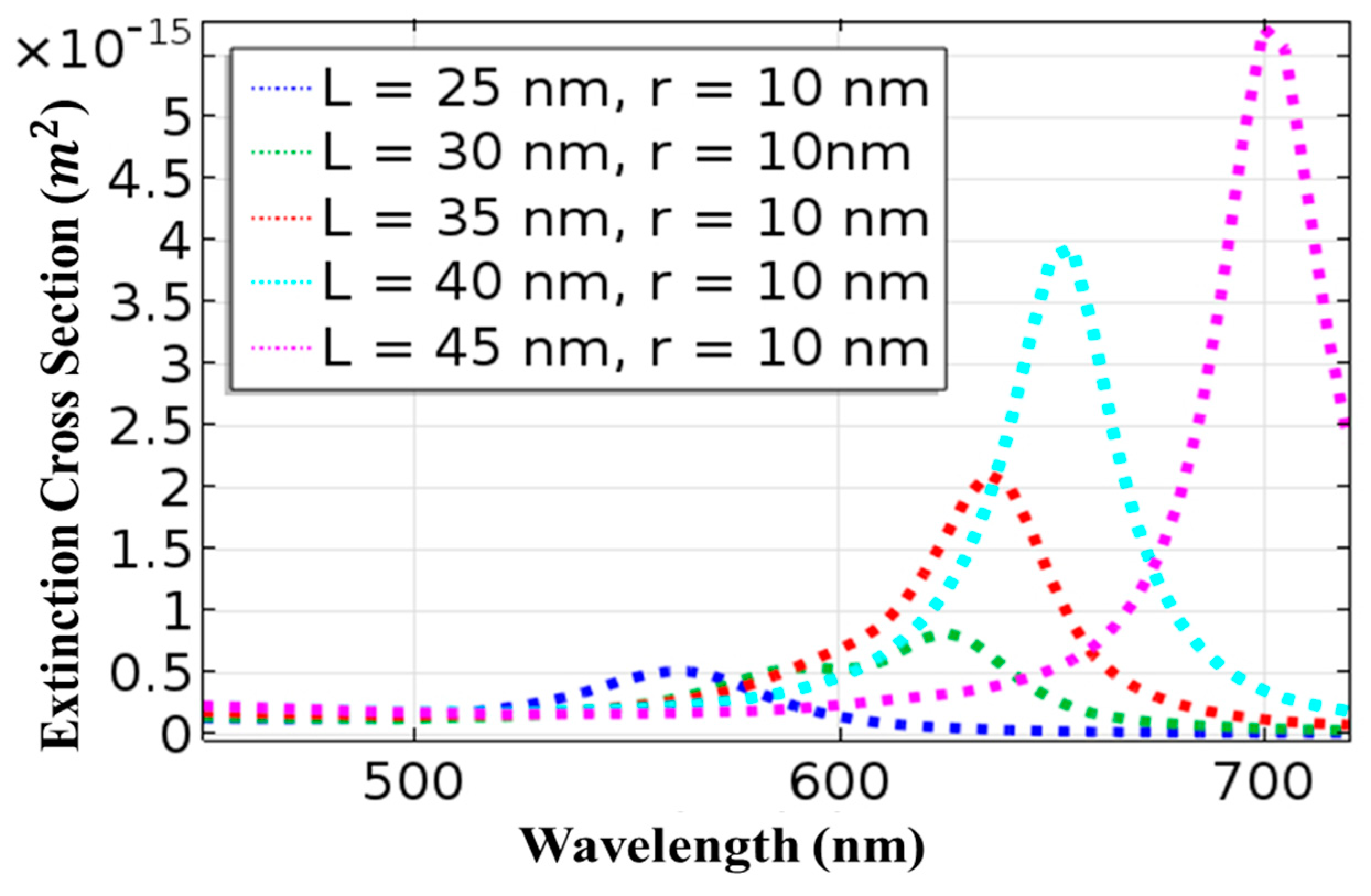 Materials 15 01764 g003