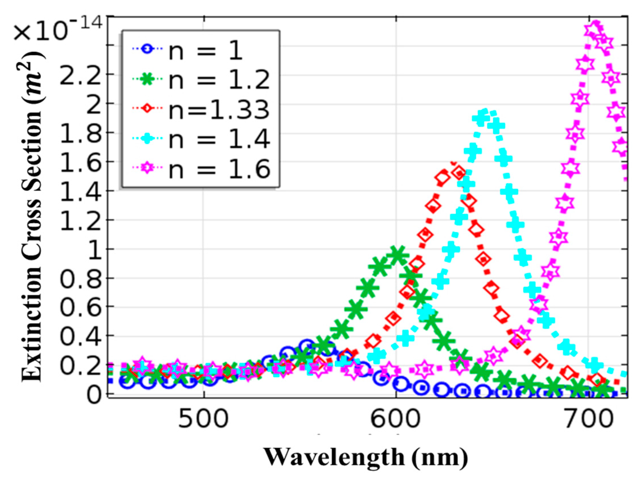 Materials 15 01764 g004
