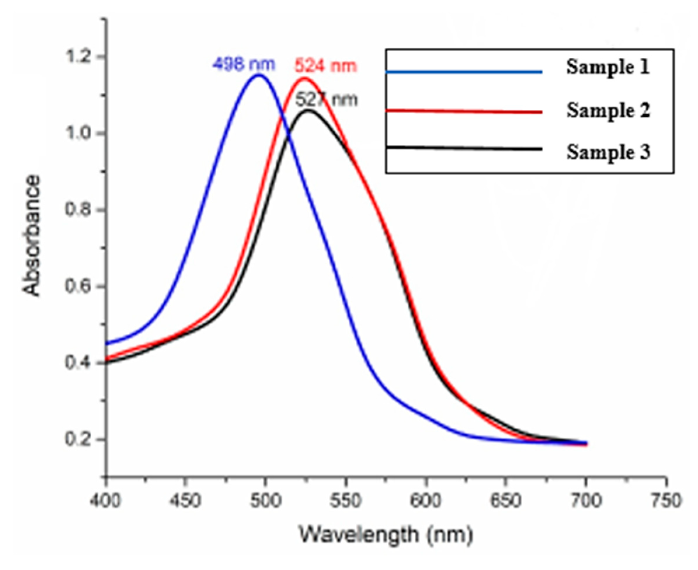 Materials 15 01764 g006