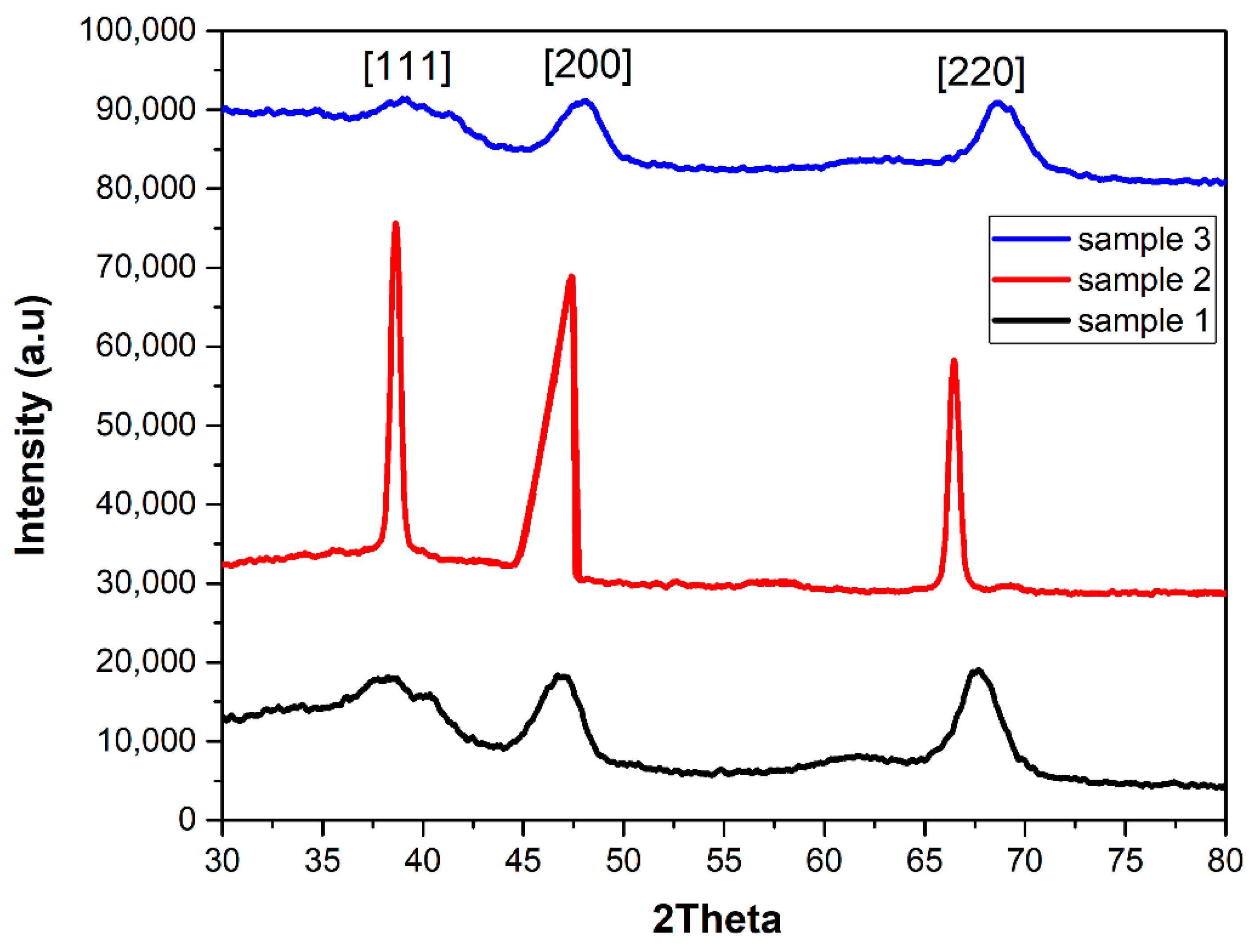 Materials 15 01764 g007