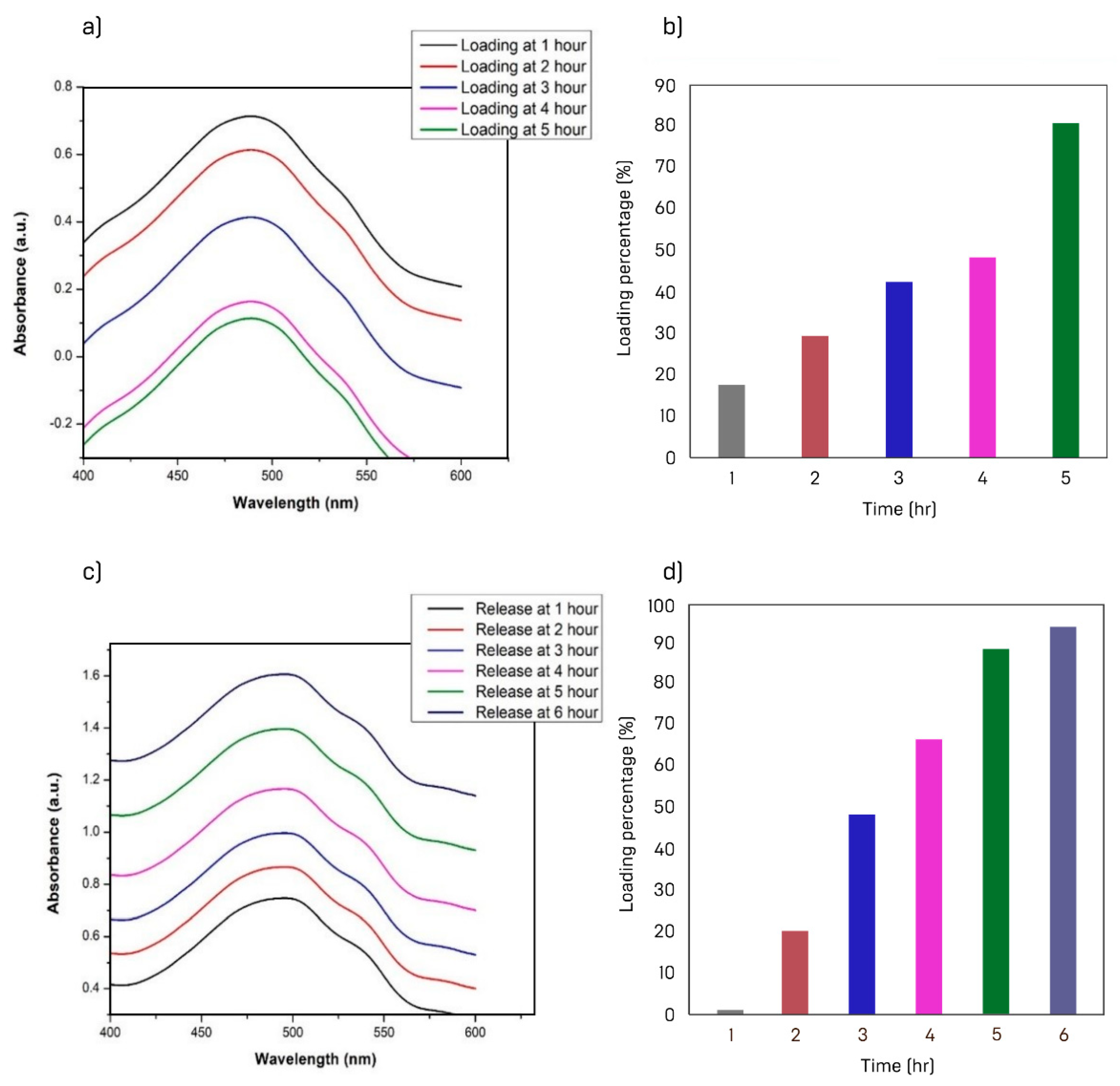 Materials 15 01764 g009