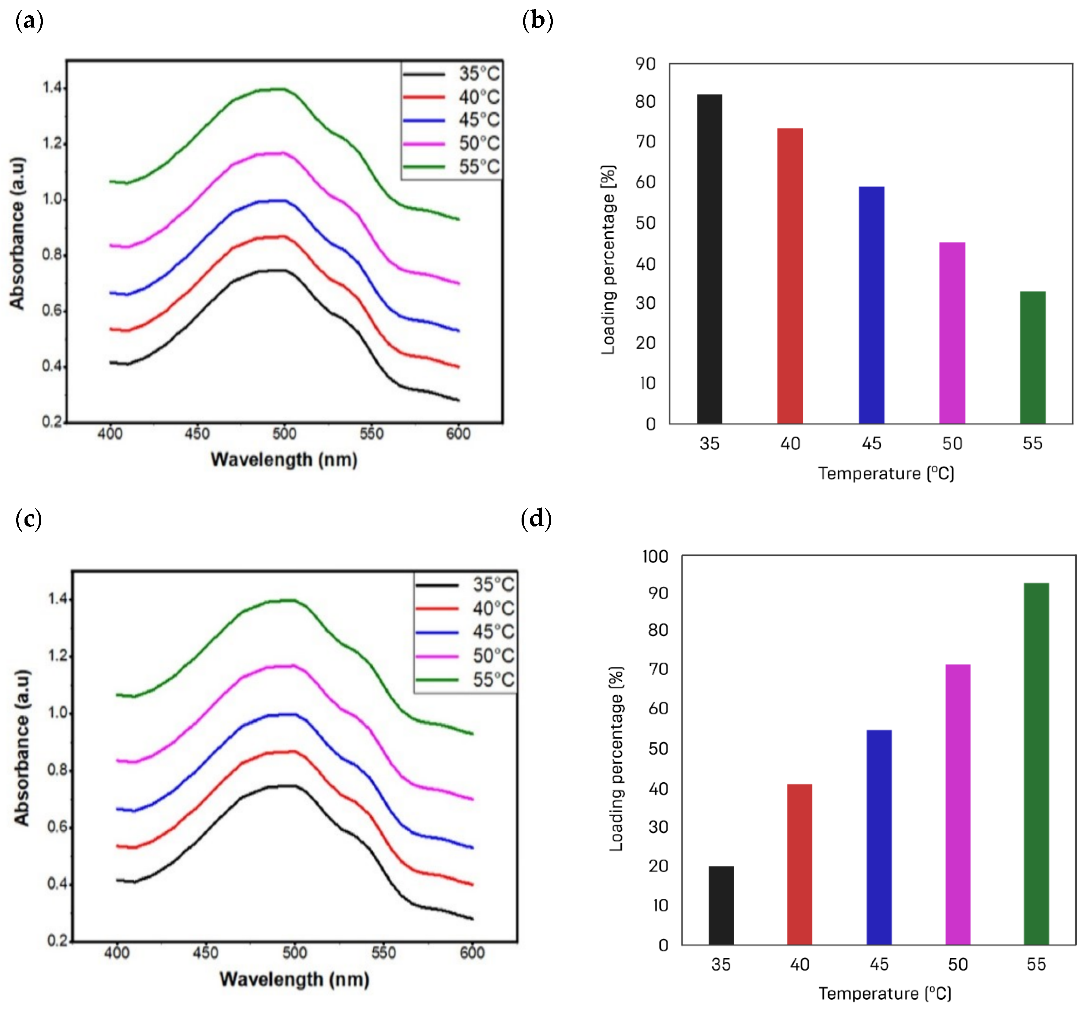Materials 15 01764 g010