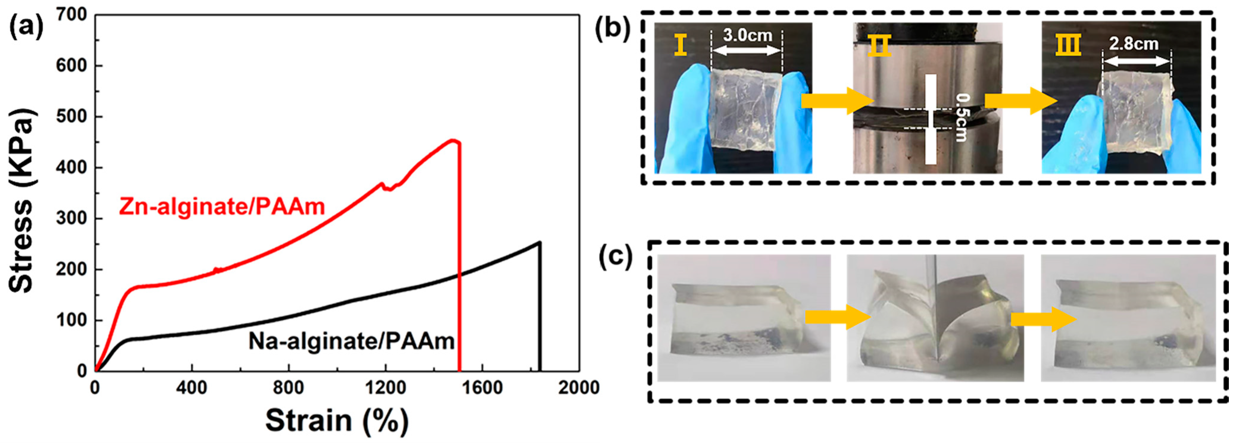 Materials Free FullText Flexible and Wearable ZincIon Hybrid