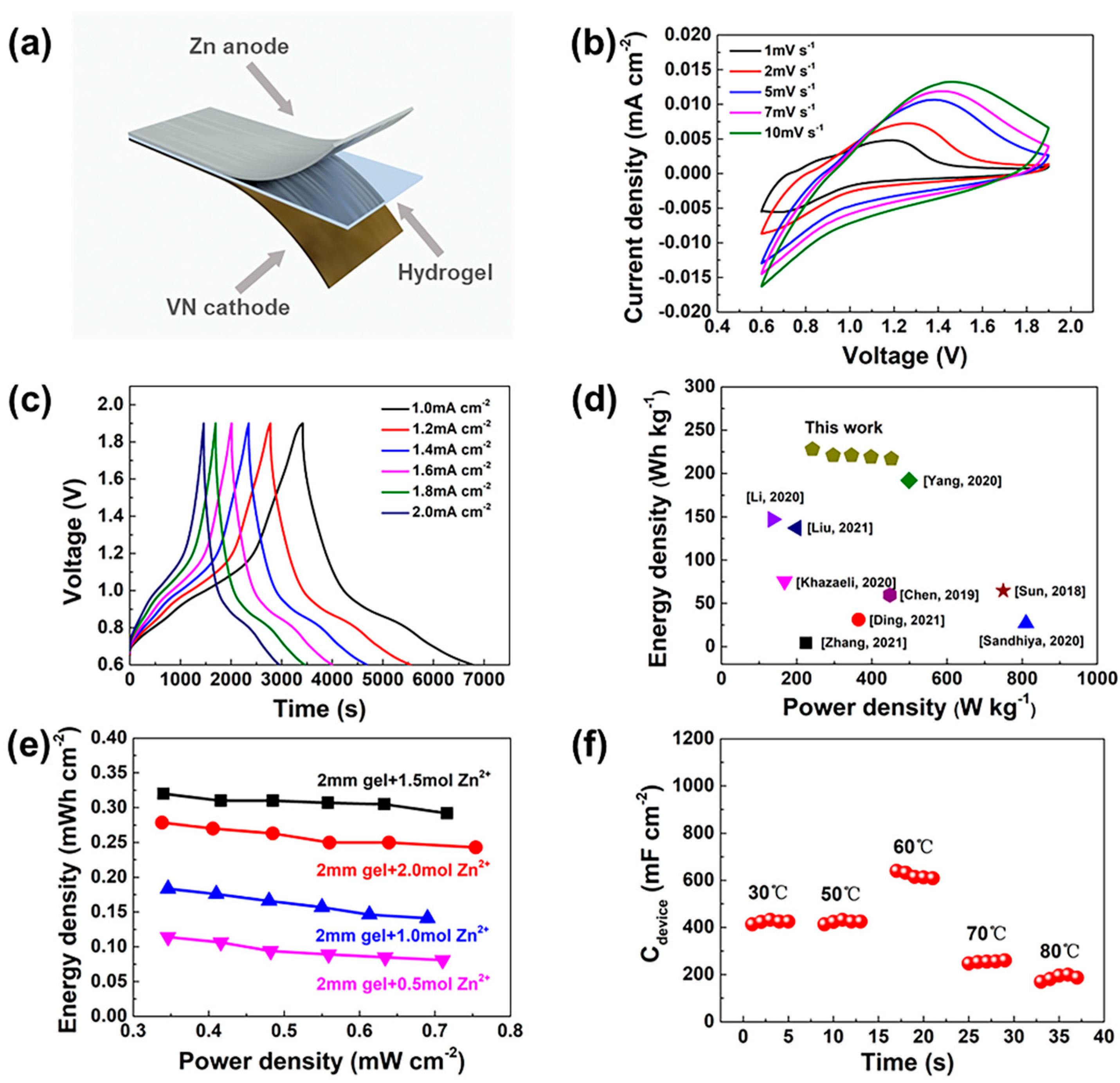 Materials 15 01767 g003