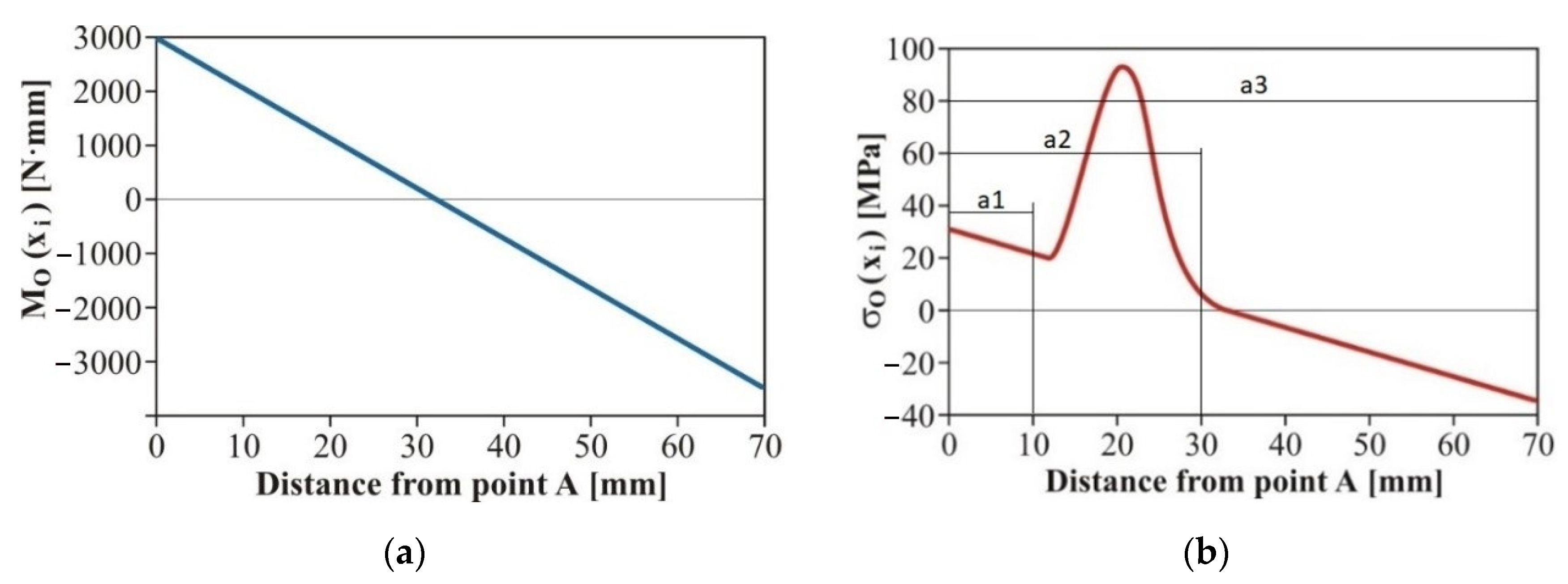 Materials 15 01768 g006 Materials 15 01768 g006