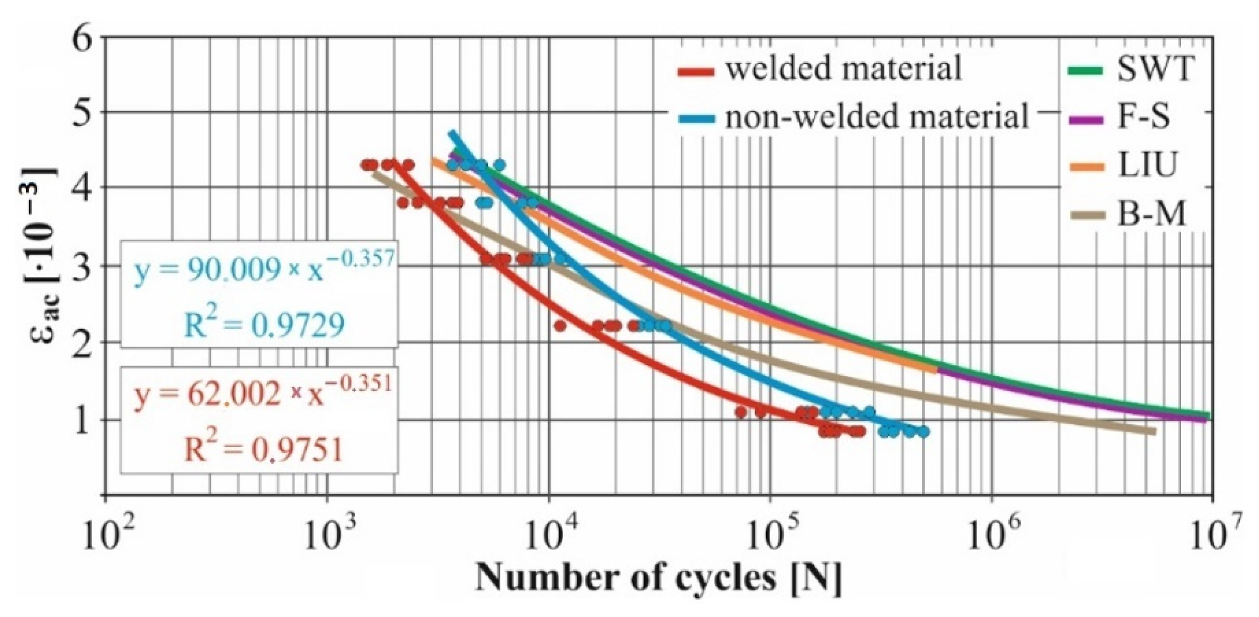 Materials 15 01768 g008 Materials 15 01768 g008