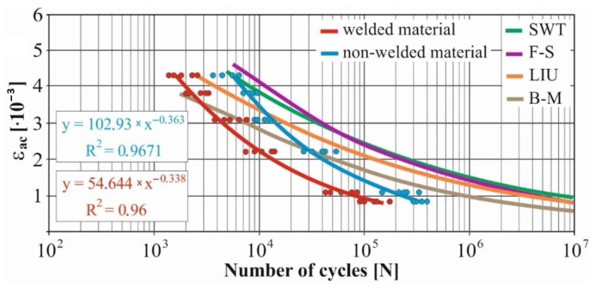 Materials 15 01768 g009 Materials 15 01768 g009