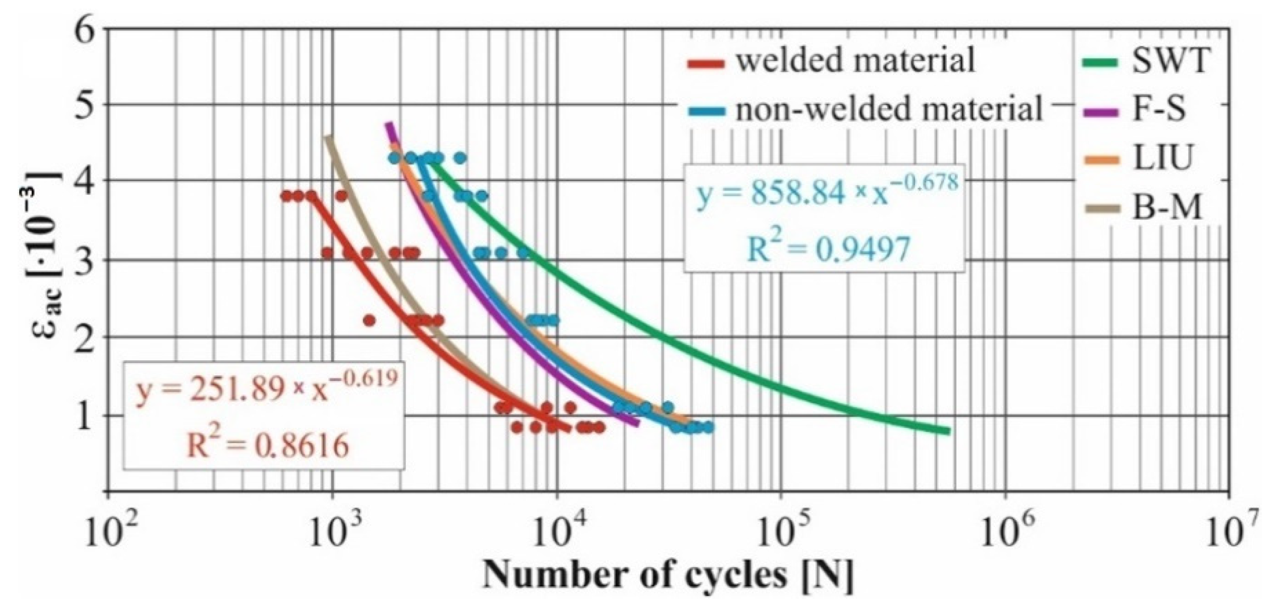 Materials 15 01768 g010 Materials 15 01768 g010