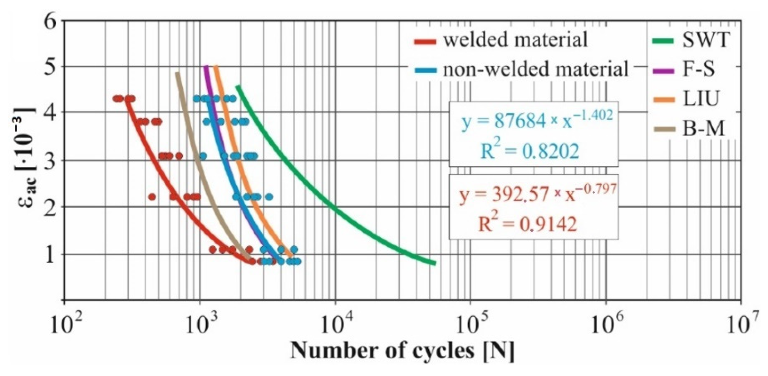 Materials 15 01768 g012 Materials 15 01768 g012