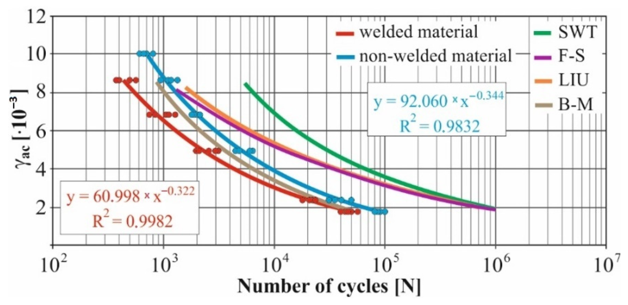 Materials 15 01768 g014 Materials 15 01768 g014