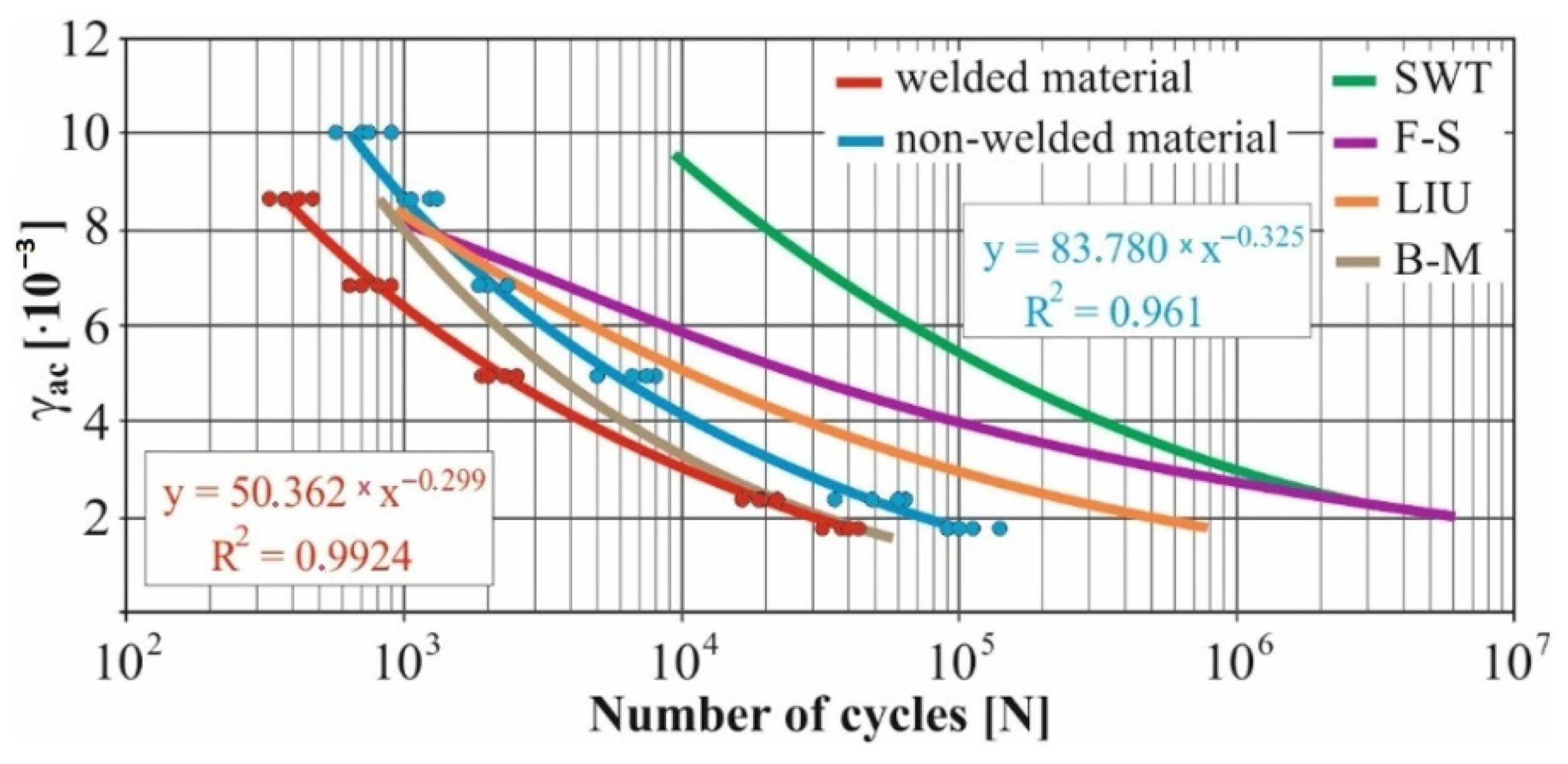 Materials 15 01768 g015 Materials 15 01768 g015