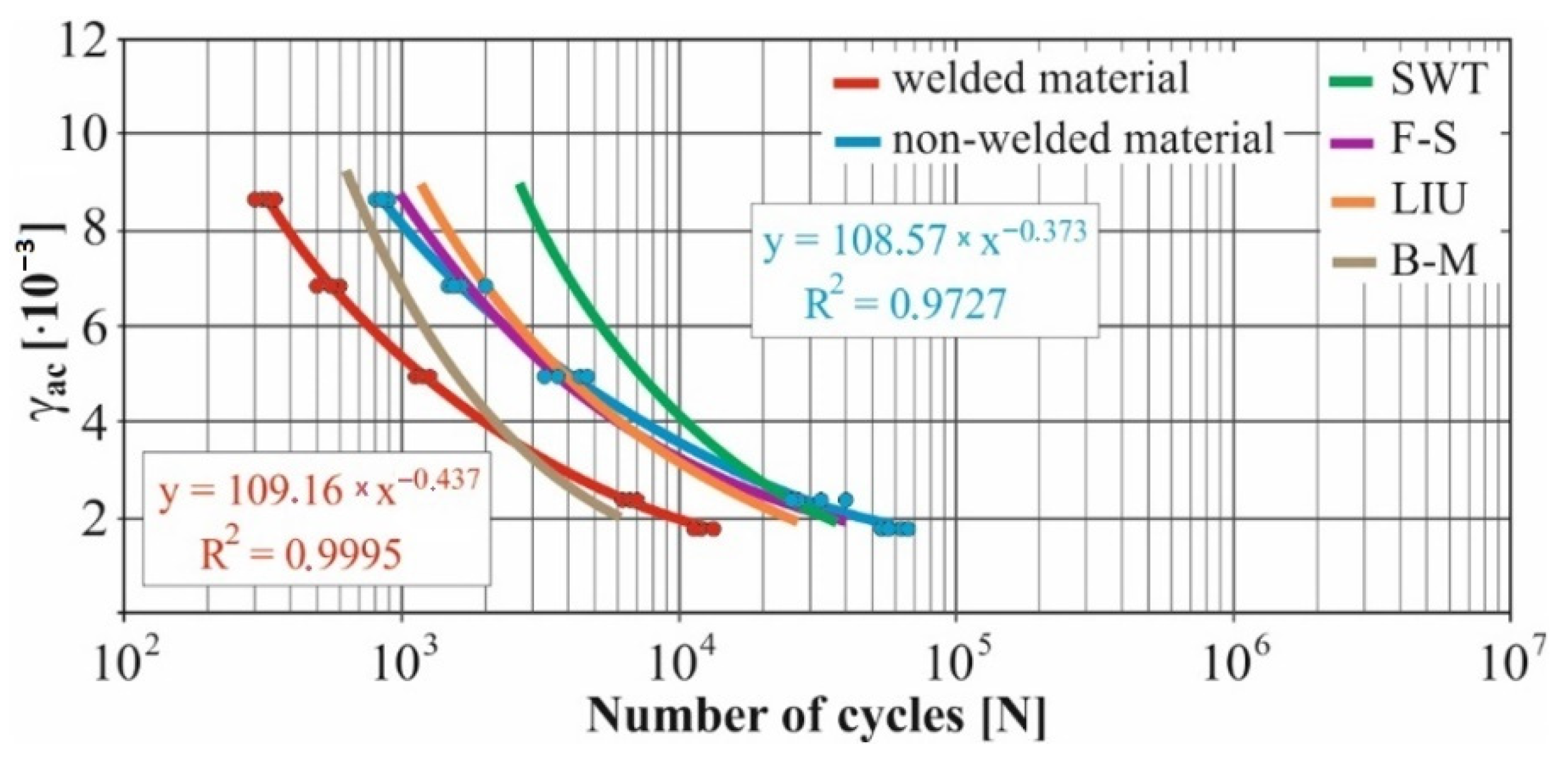 Materials 15 01768 g016 Materials 15 01768 g016