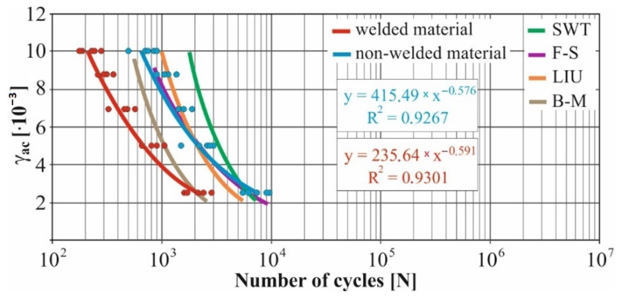 Materials 15 01768 g018 Materials 15 01768 g018