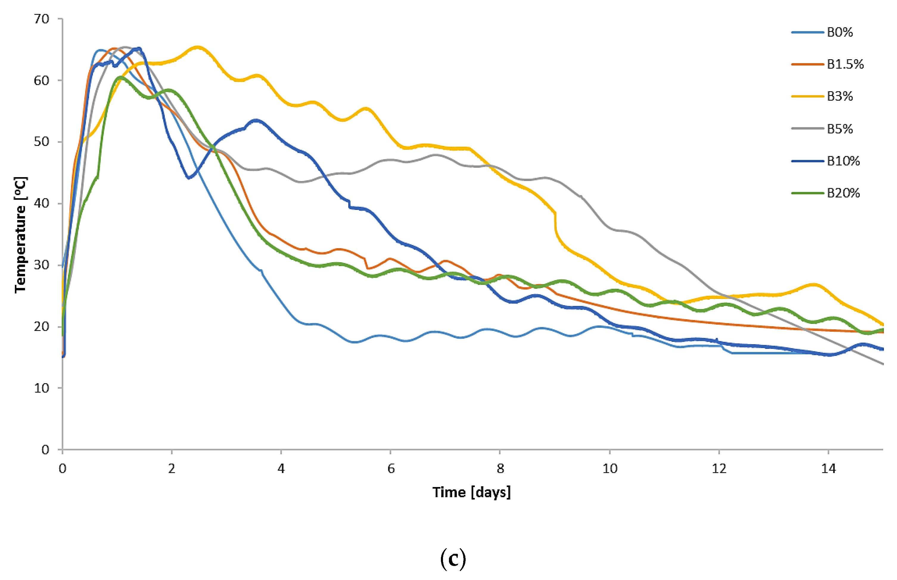 Materials 15 01771 g001b