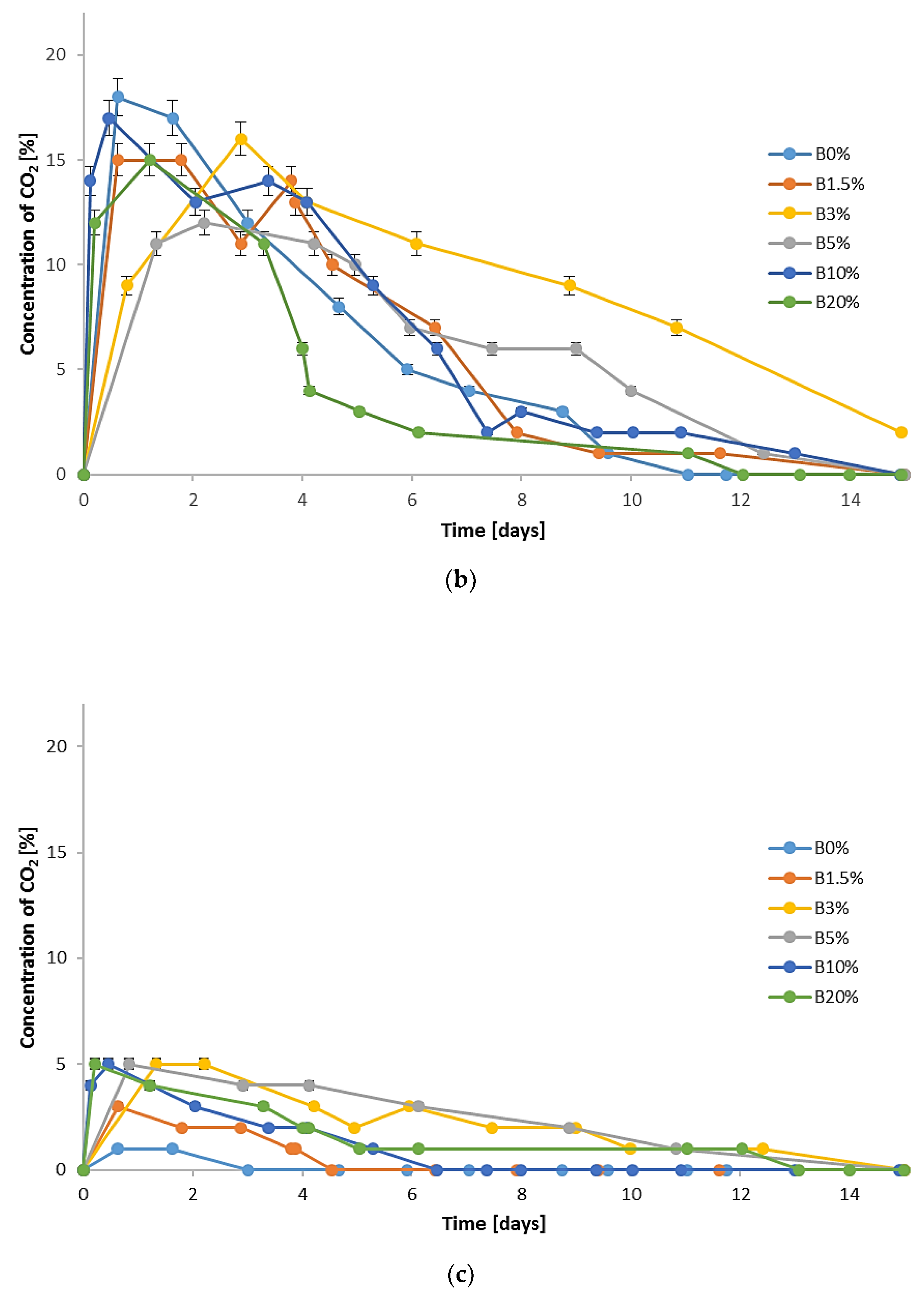 Materials 15 01771 g002b