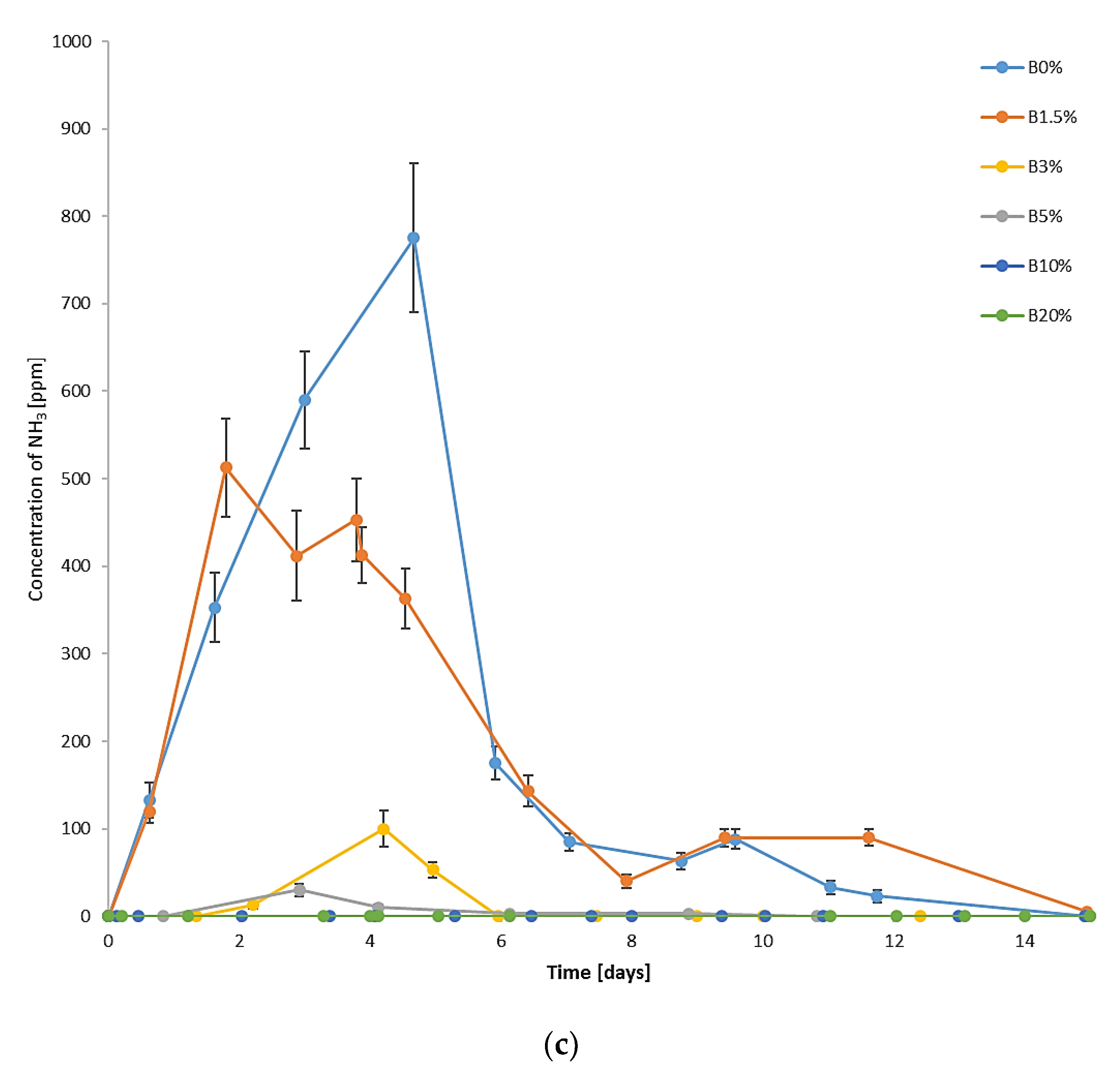 Materials 15 01771 g003b