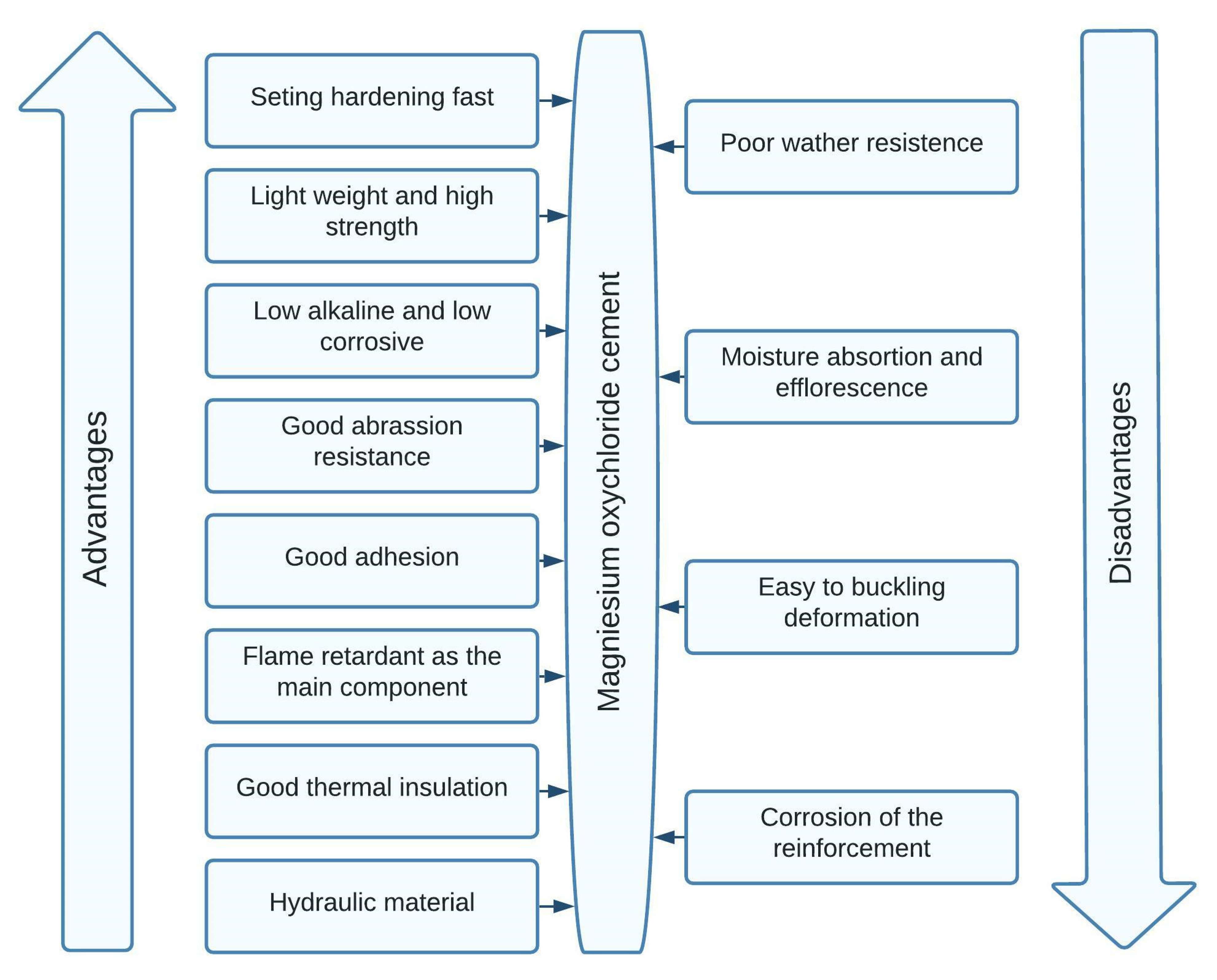 Materials 15 01772 g001 550