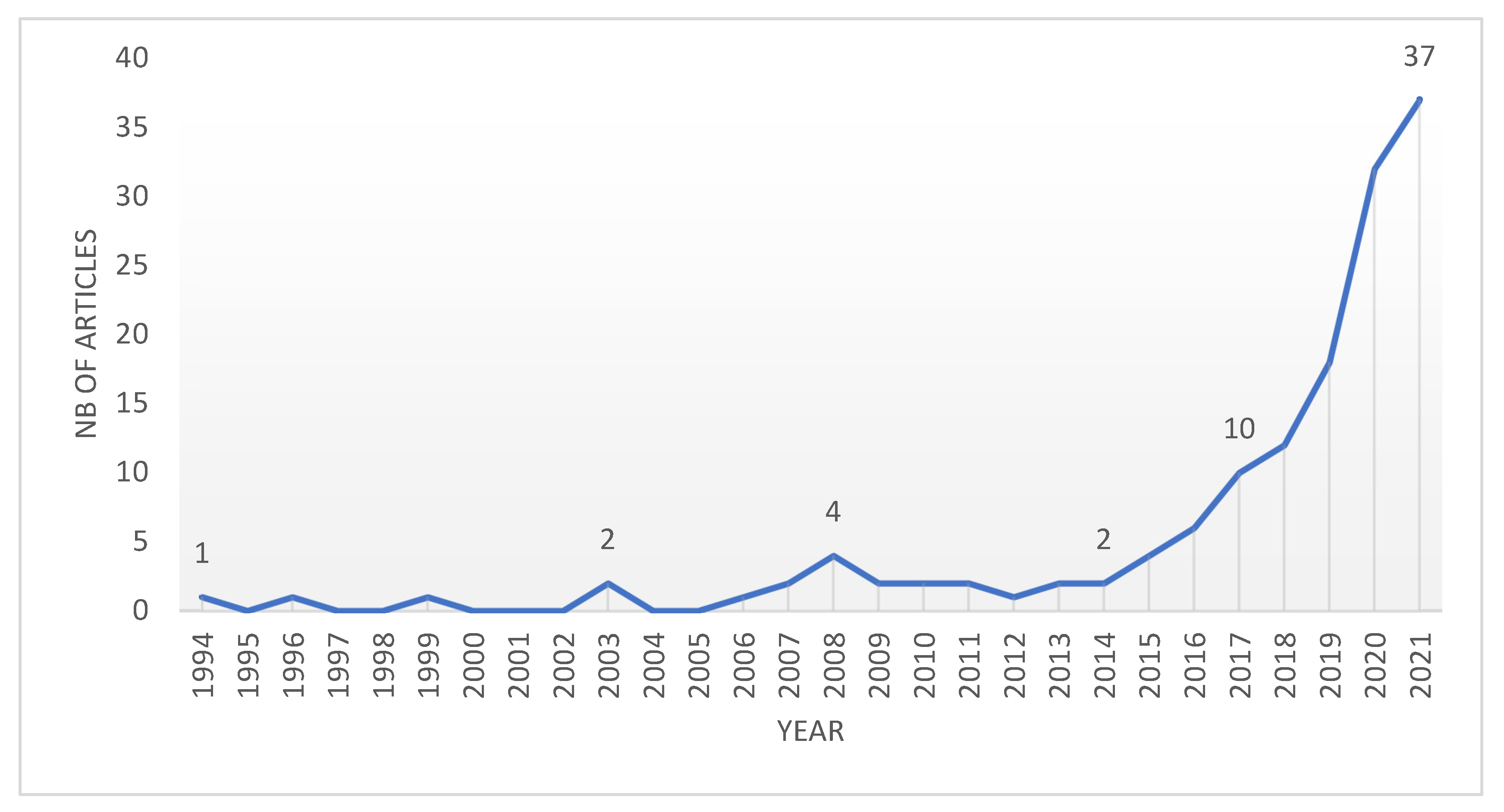 Materials 15 01772 g003 550