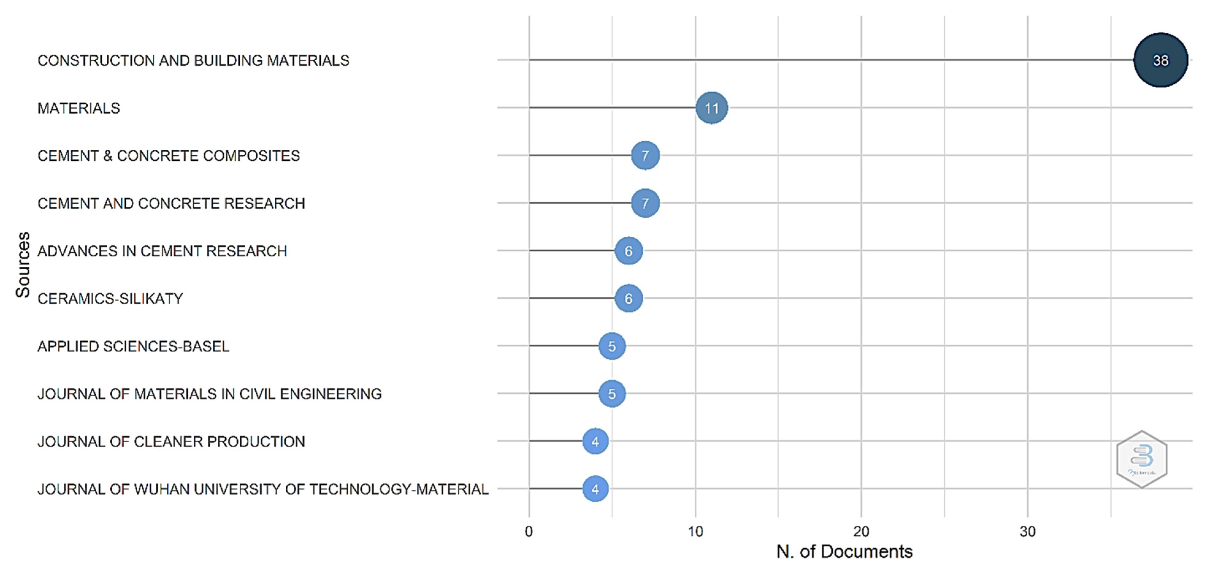 Materials 15 01772 g004 550