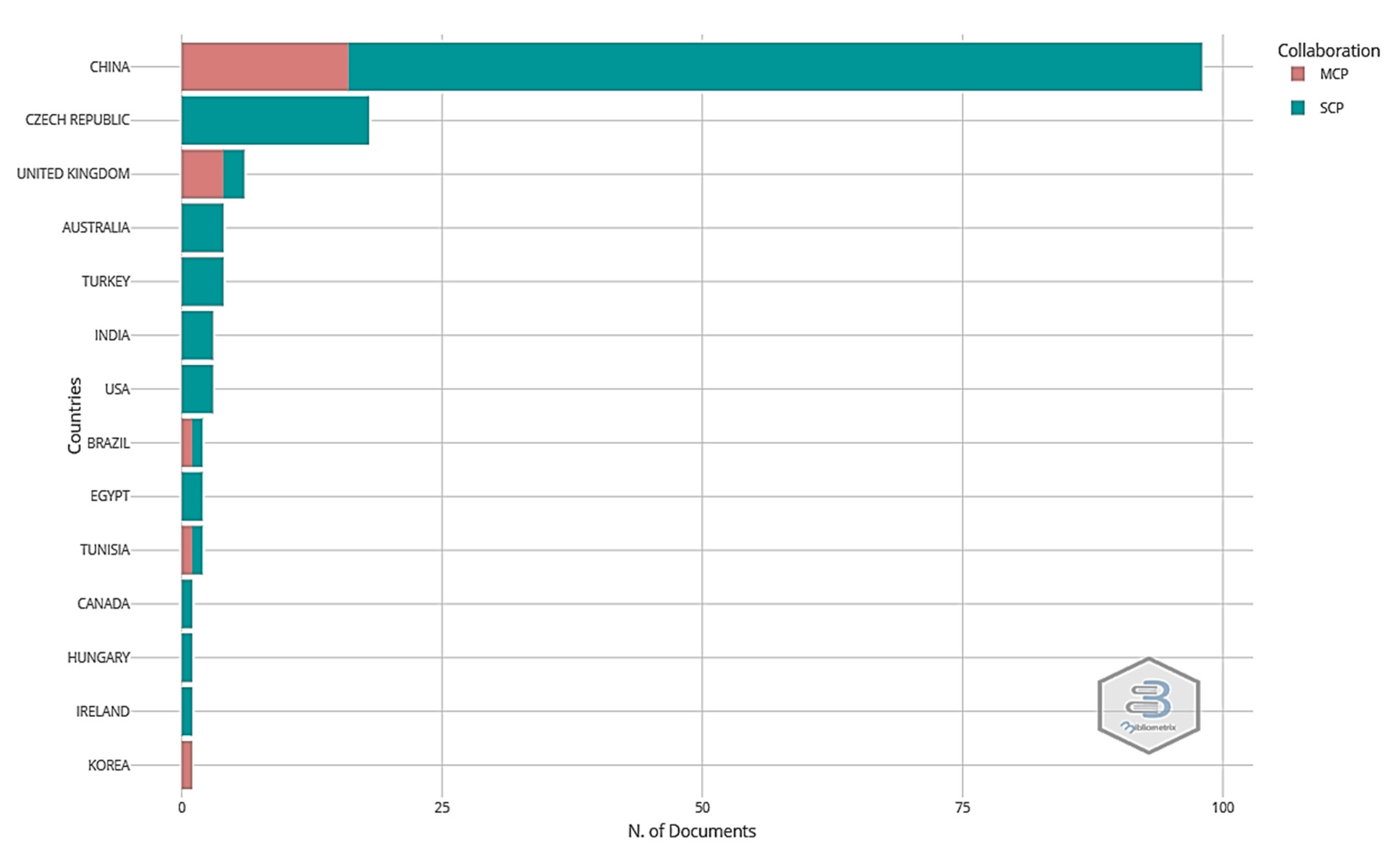 Materials 15 01772 g006 550