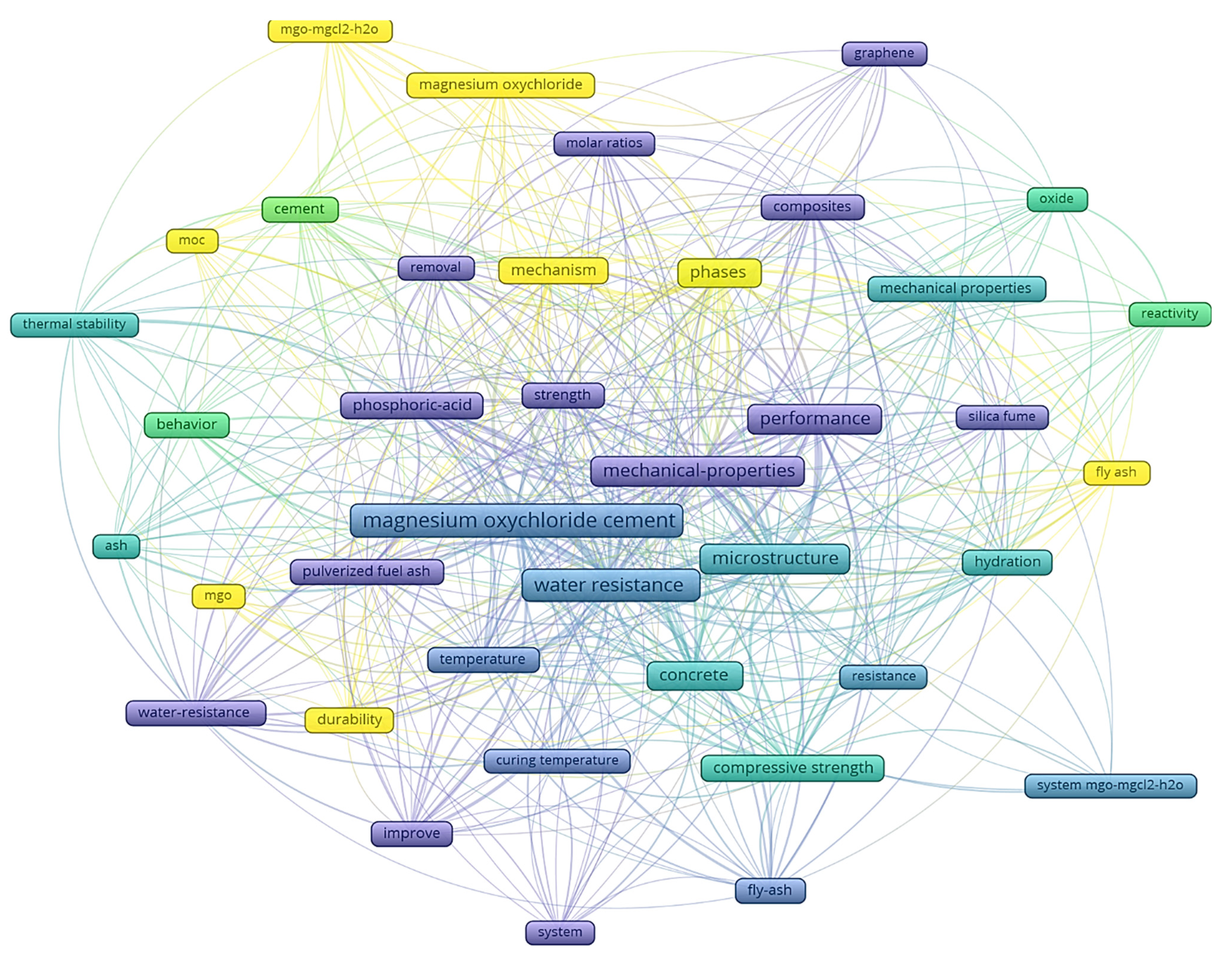 Materials 15 01772 g007 550