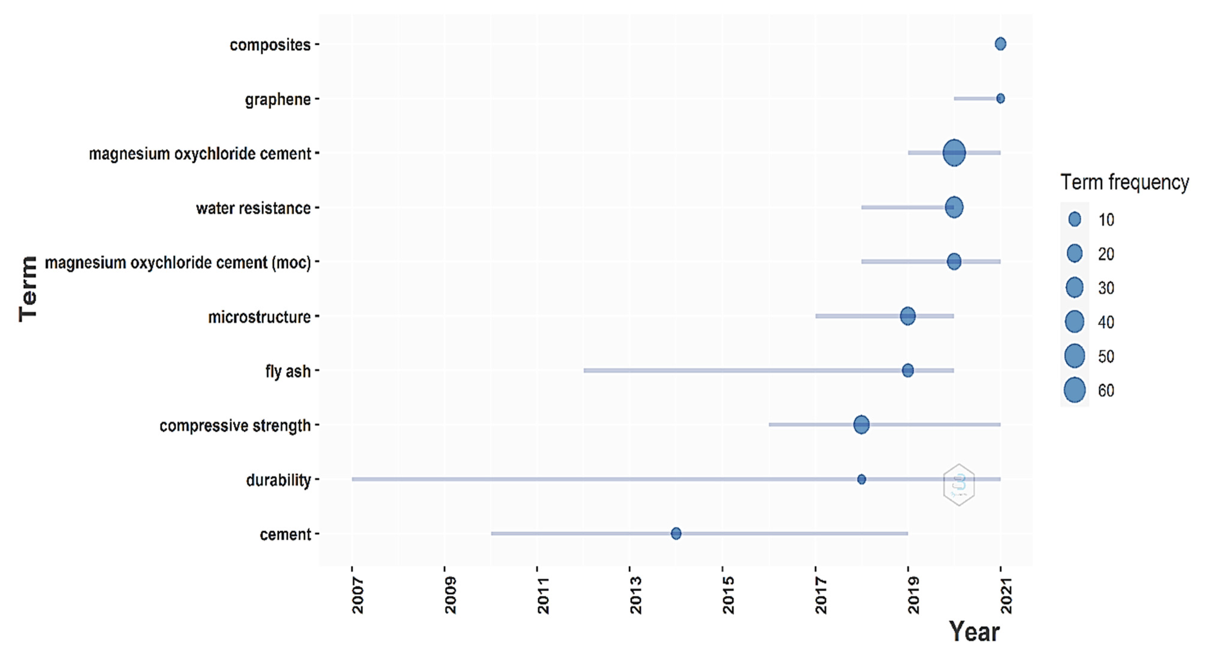 Materials 15 01772 g008 550