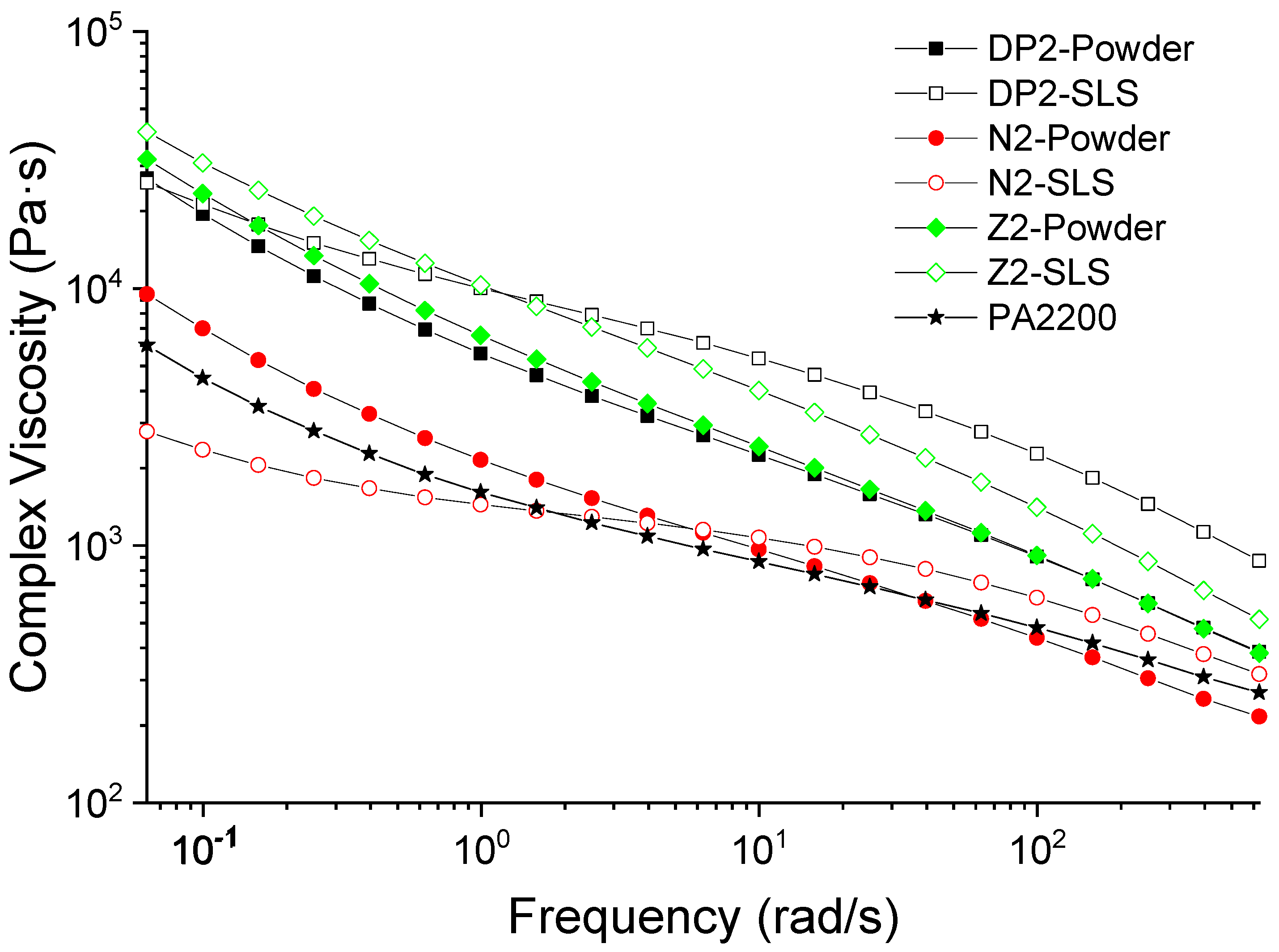 Materials 15 01773 g007 550