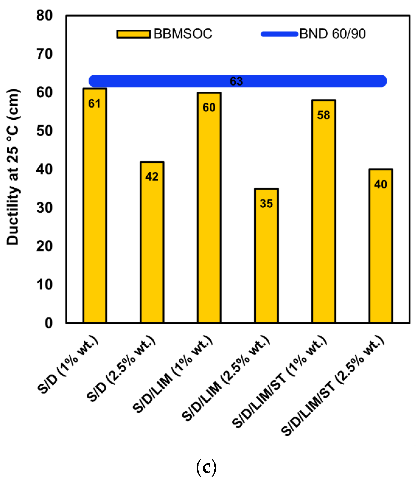 Materials 15 01774 g002b