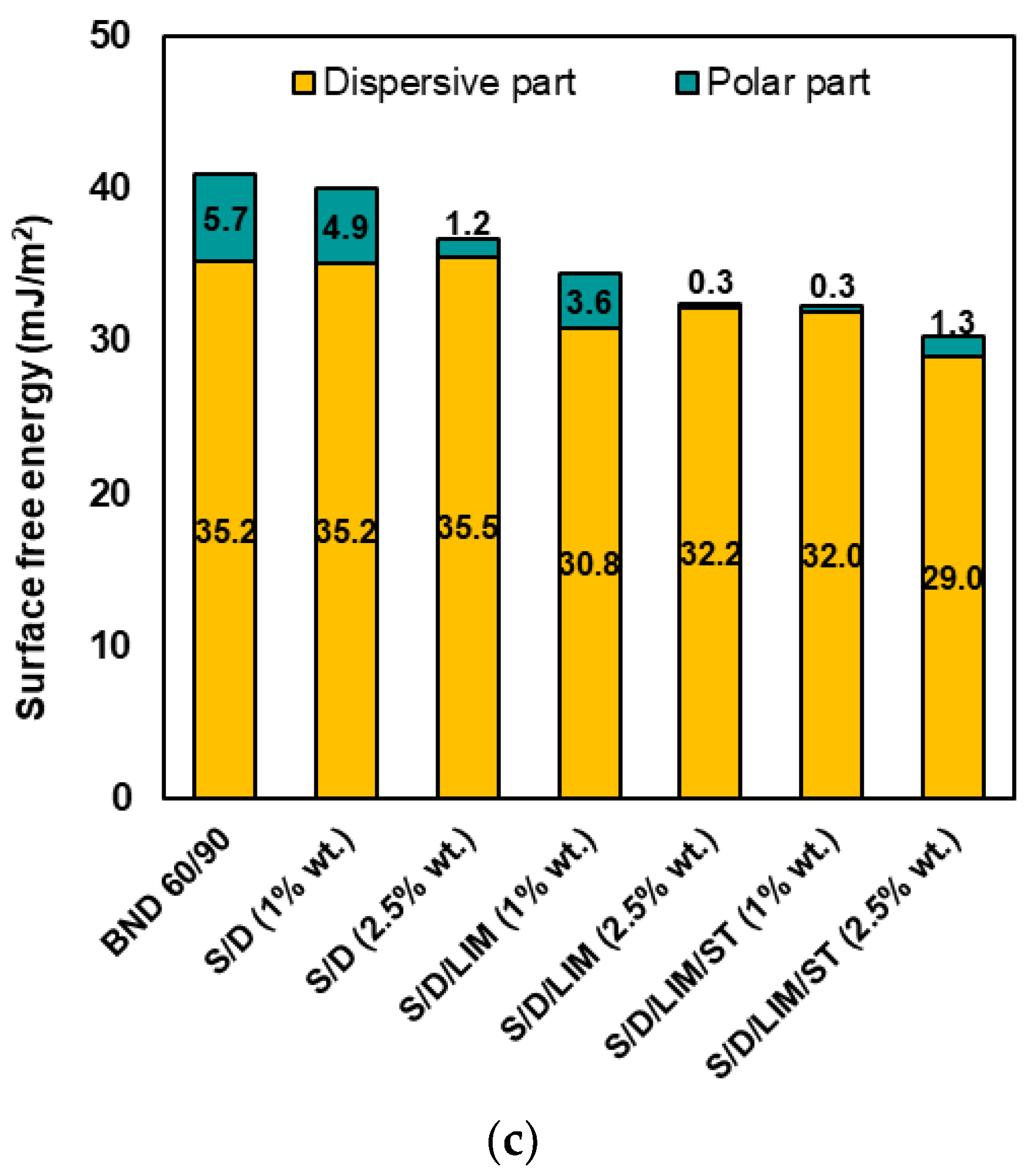 Materials 15 01774 g004b