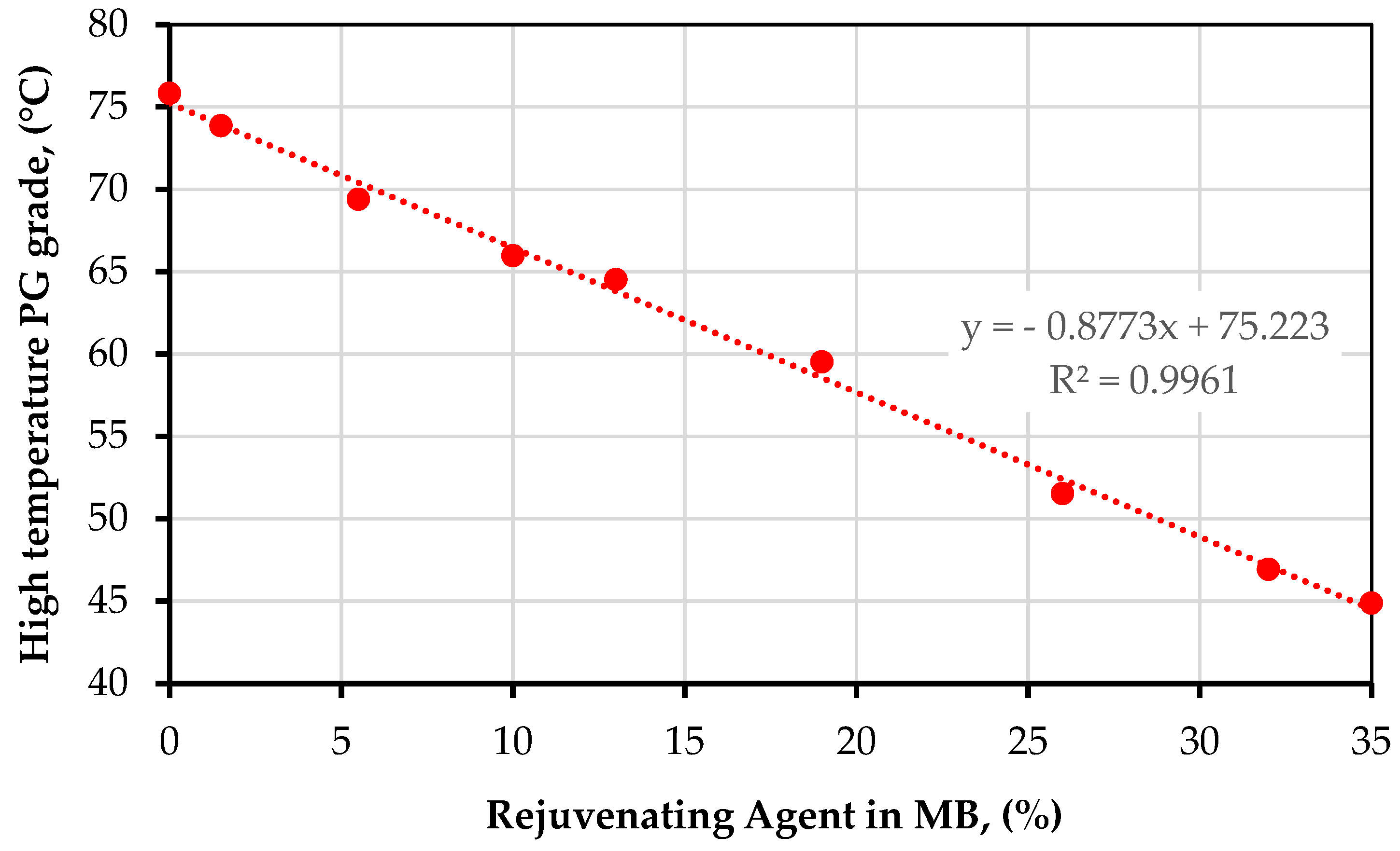 Materials 15 01775 g003 550