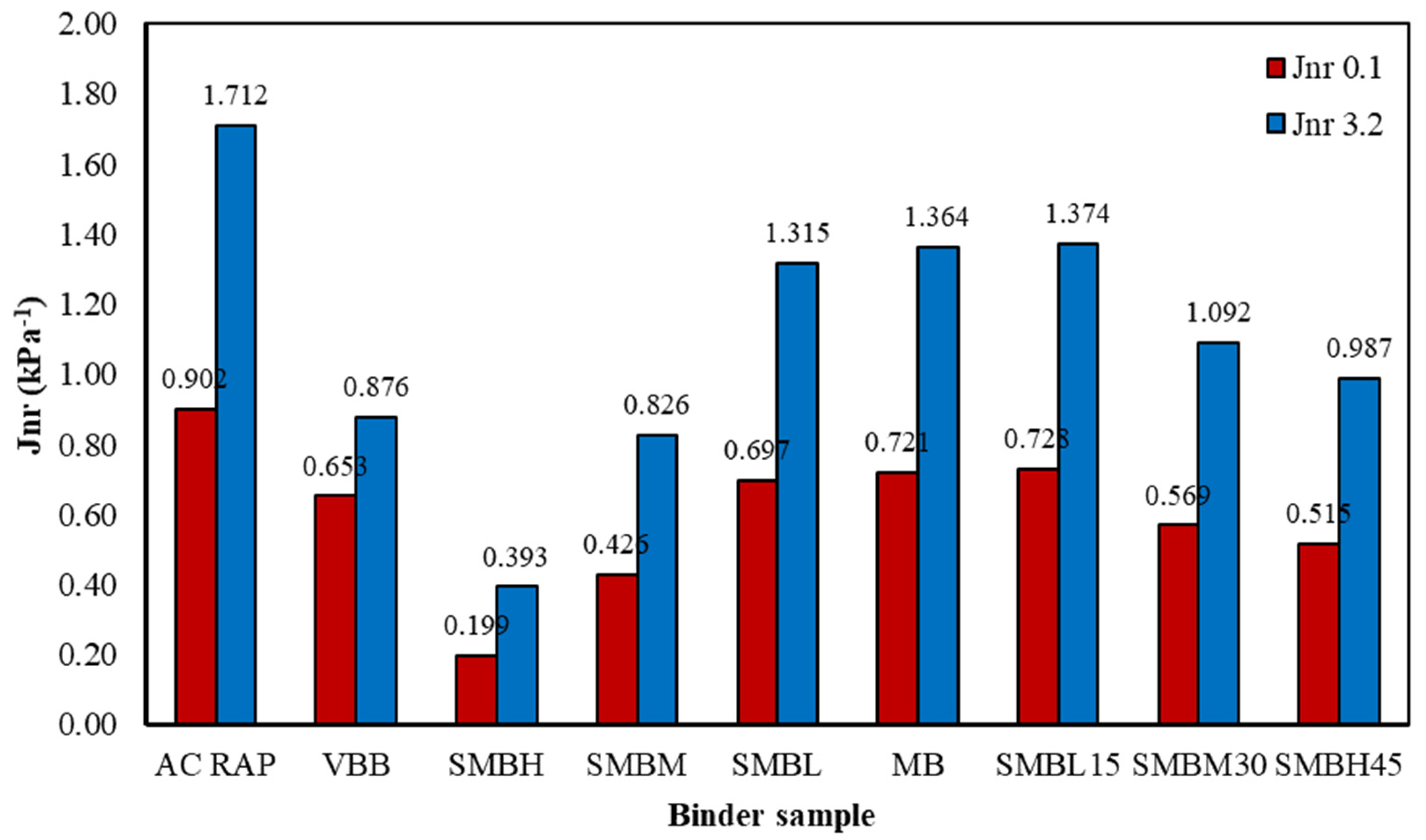 Materials 15 01775 g004 550