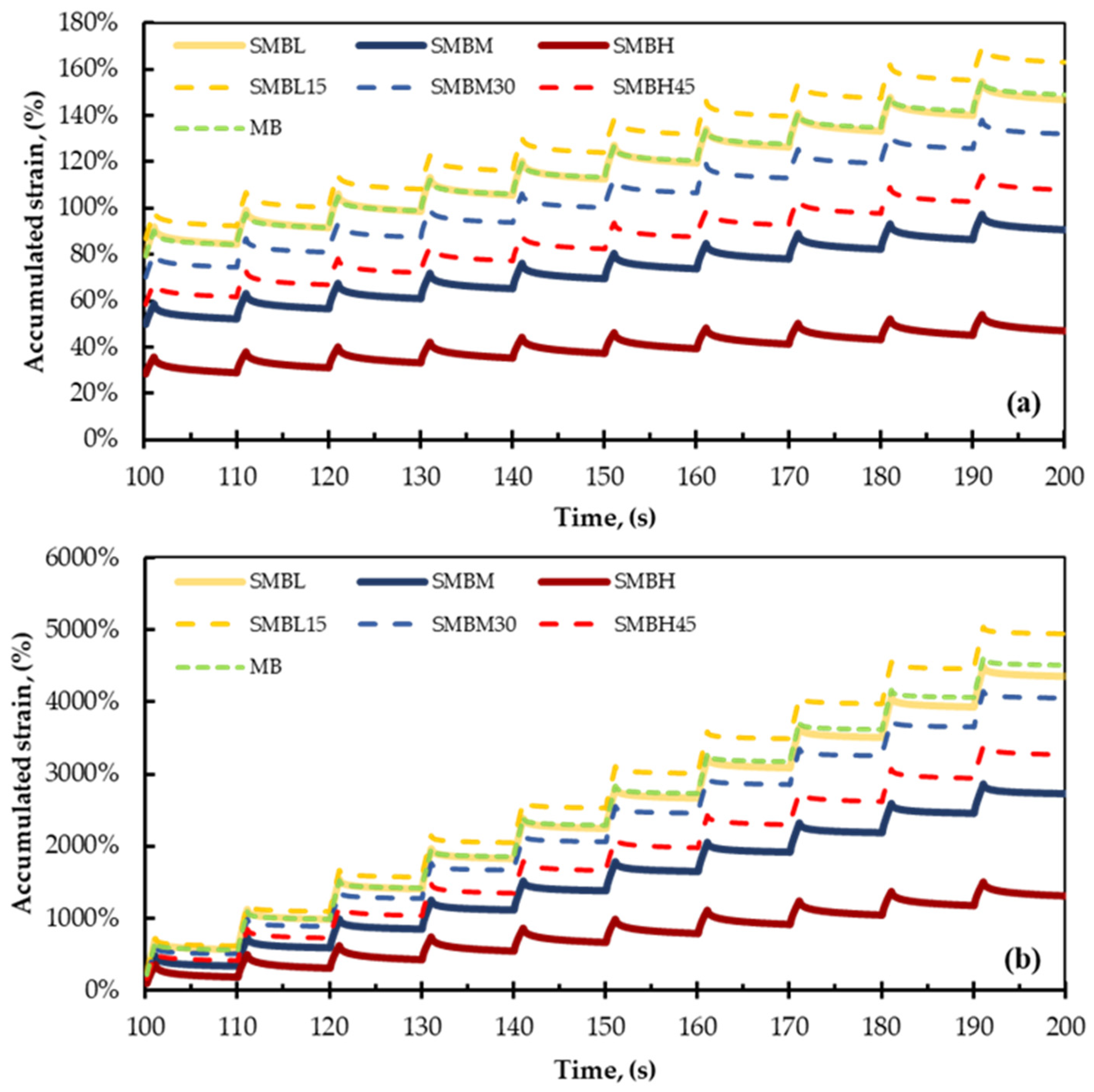 Materials 15 01775 g006 550