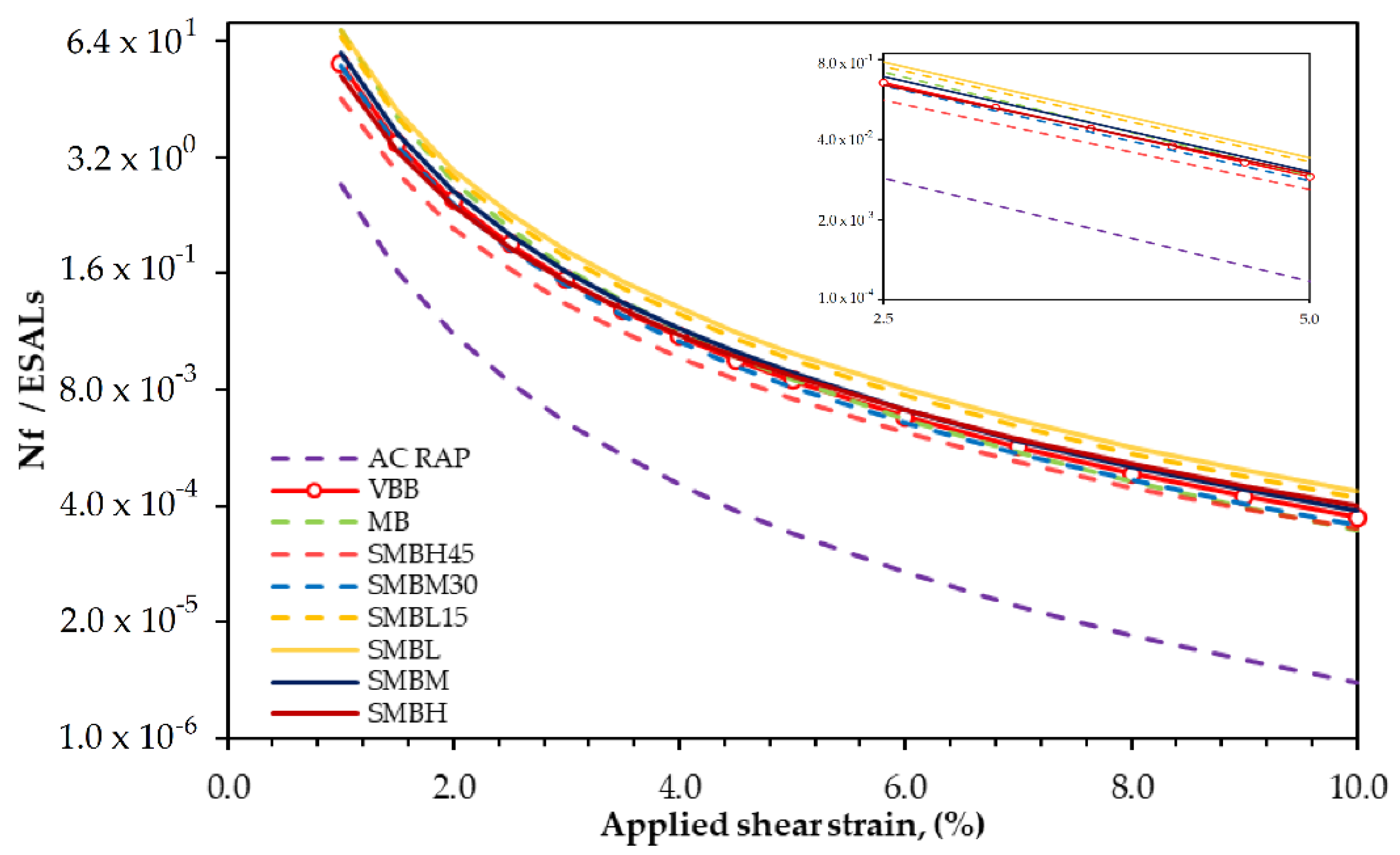Materials 15 01775 g007 550