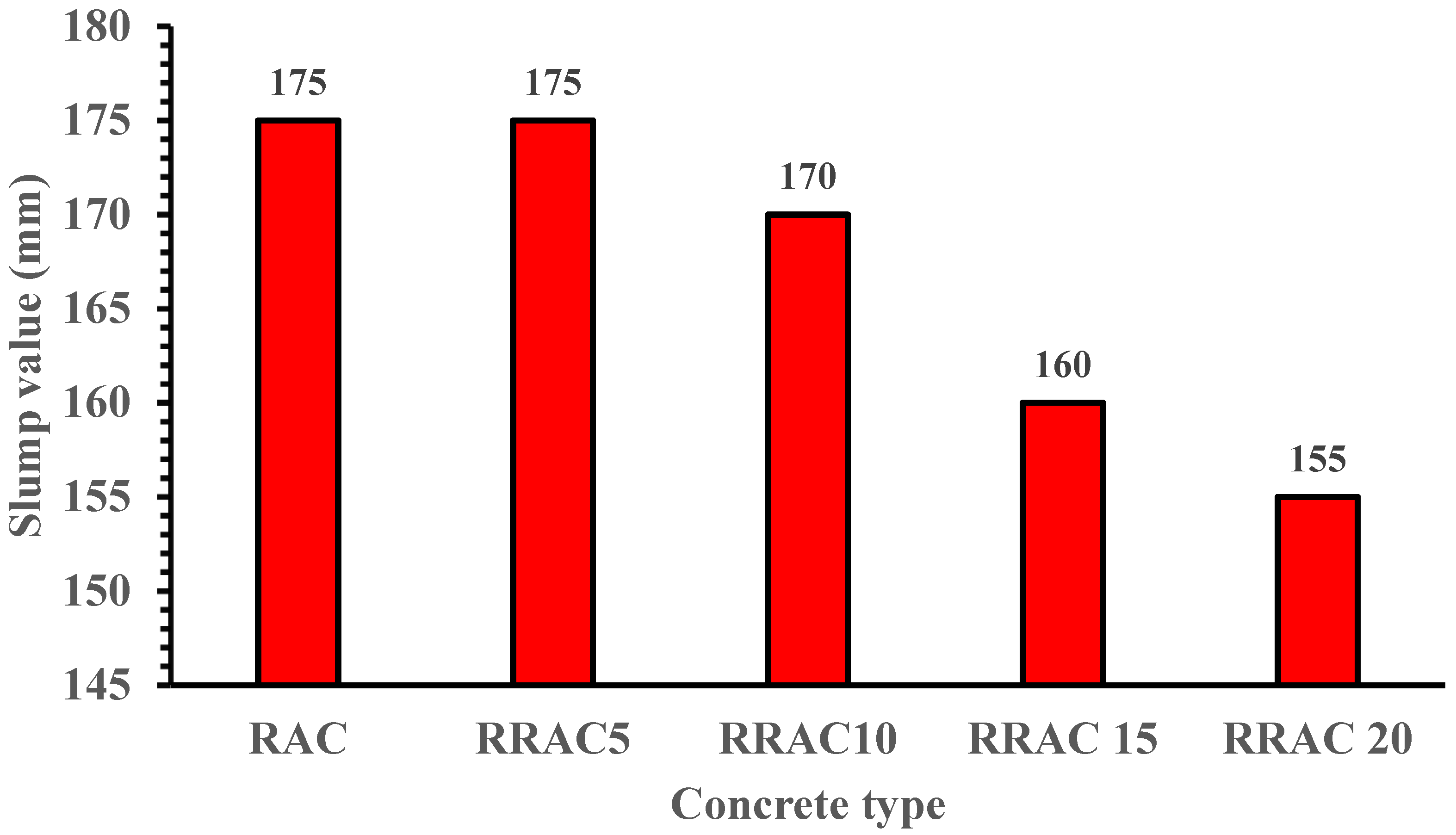 Materials 15 01776 g004