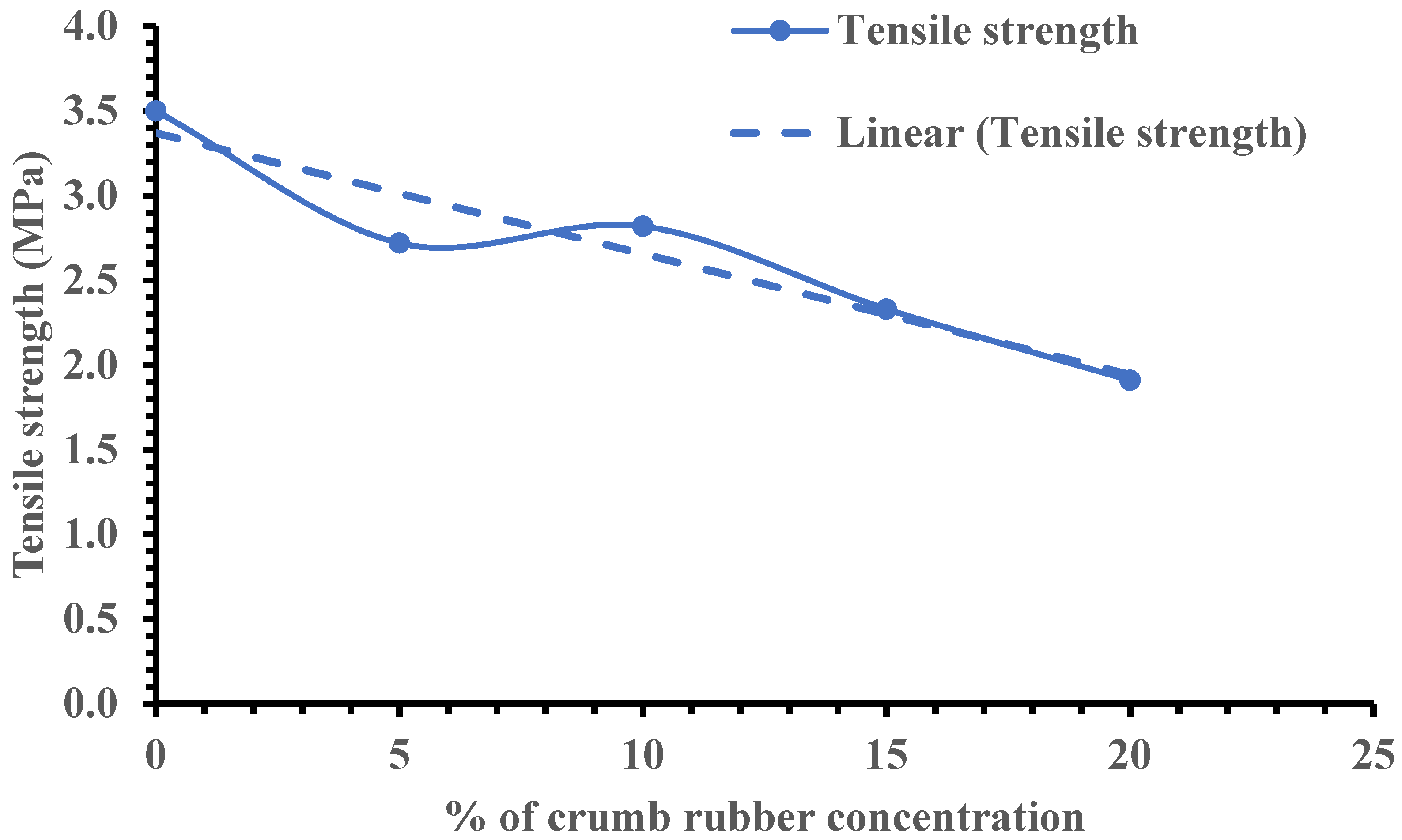 Materials 15 01776 g007