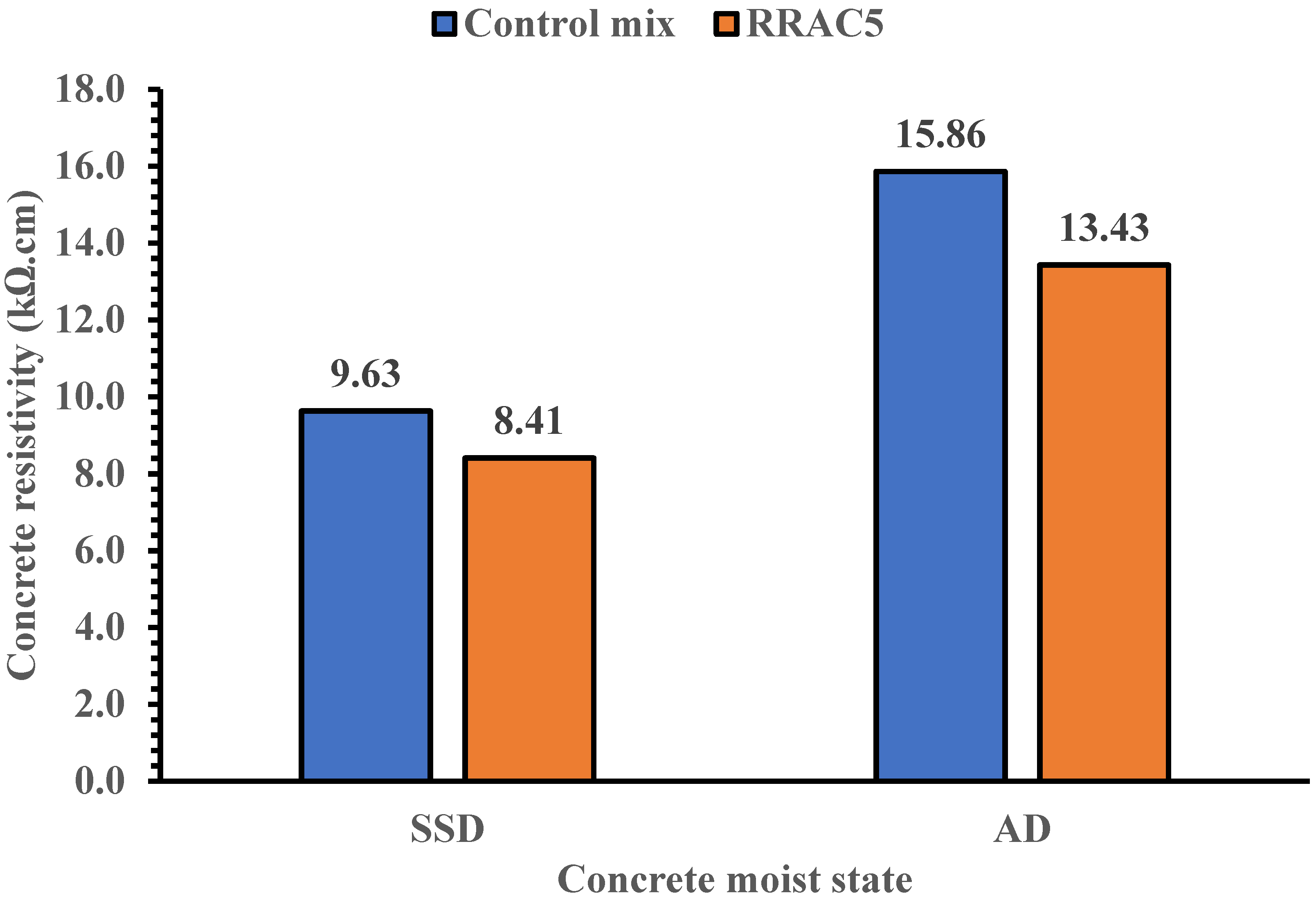 Materials 15 01776 g008