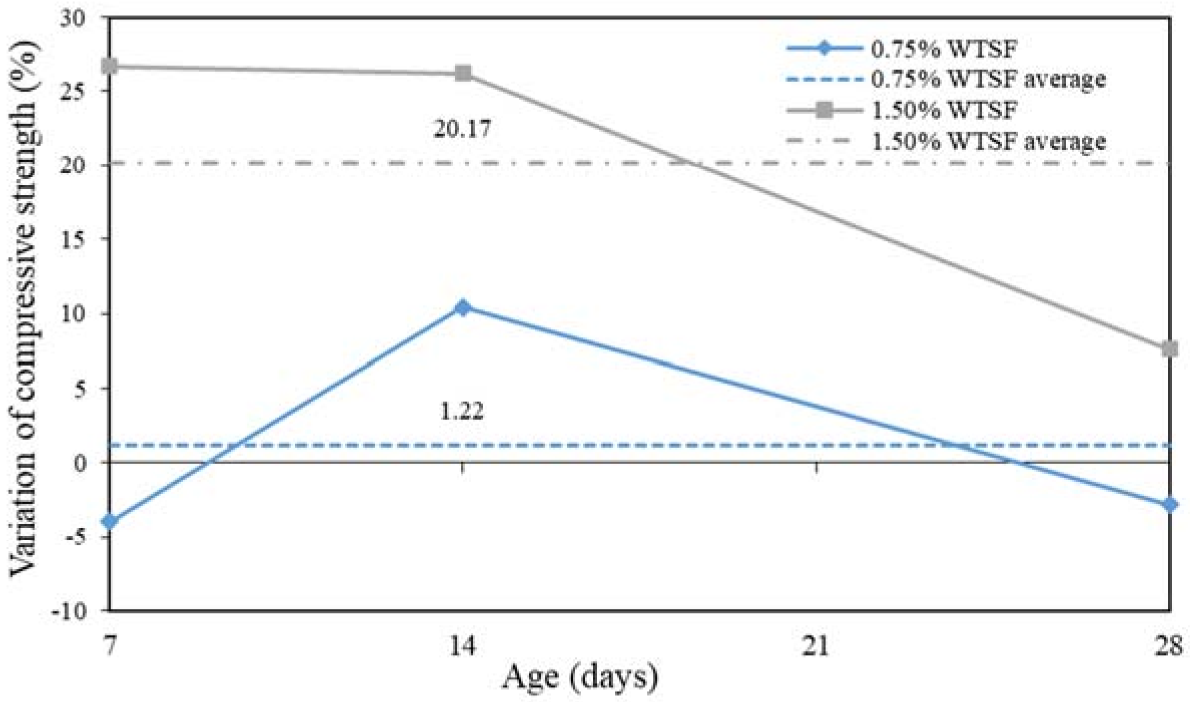 Materials 15 01777 g010