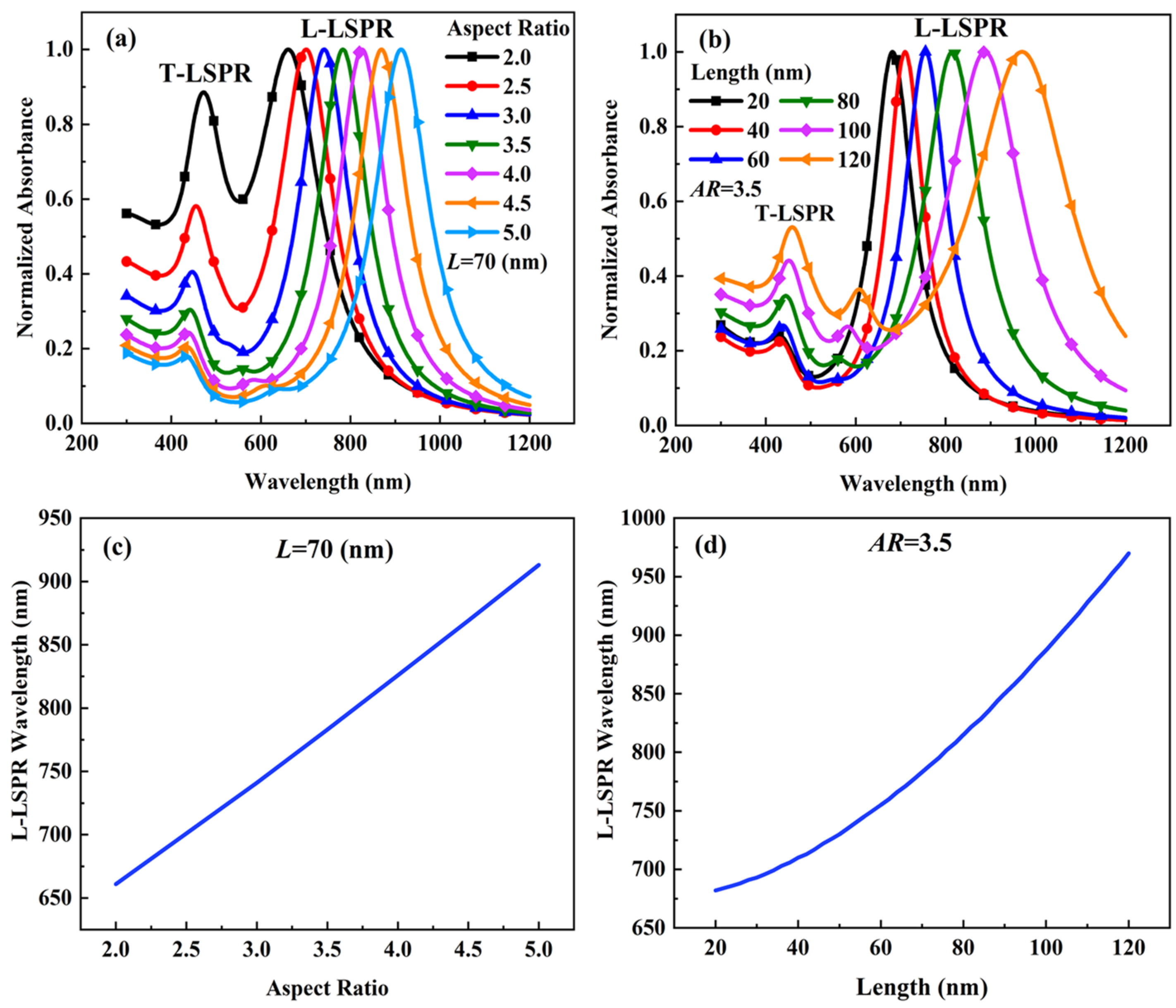 Materials 15 01778 g002