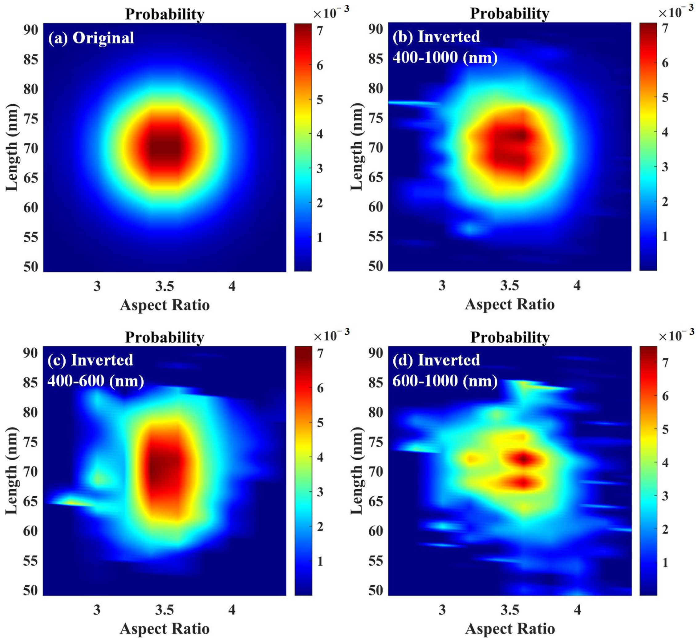 Materials 15 01778 g003