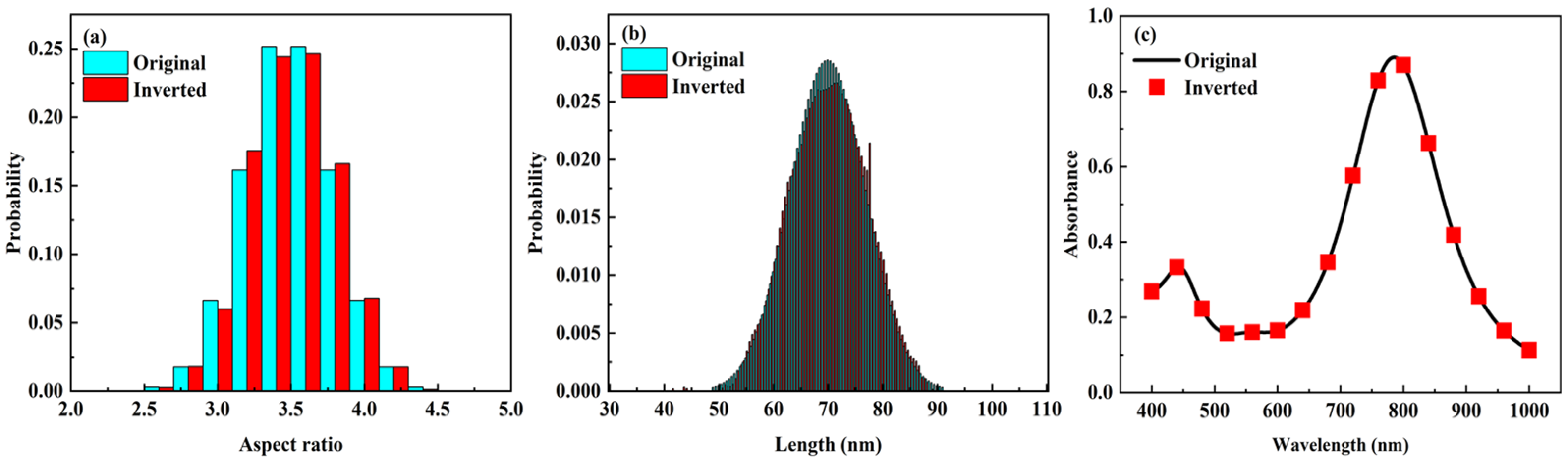 Materials 15 01778 g004