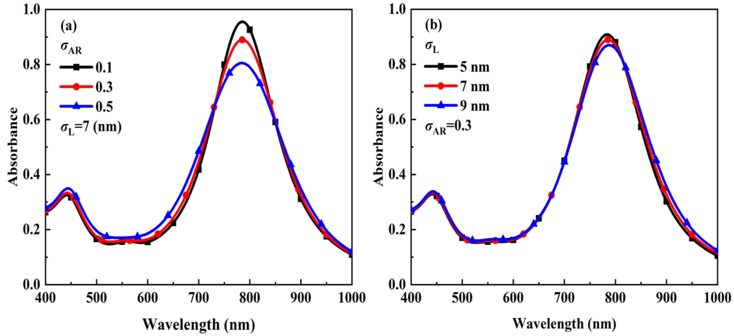 Materials 15 01778 g005