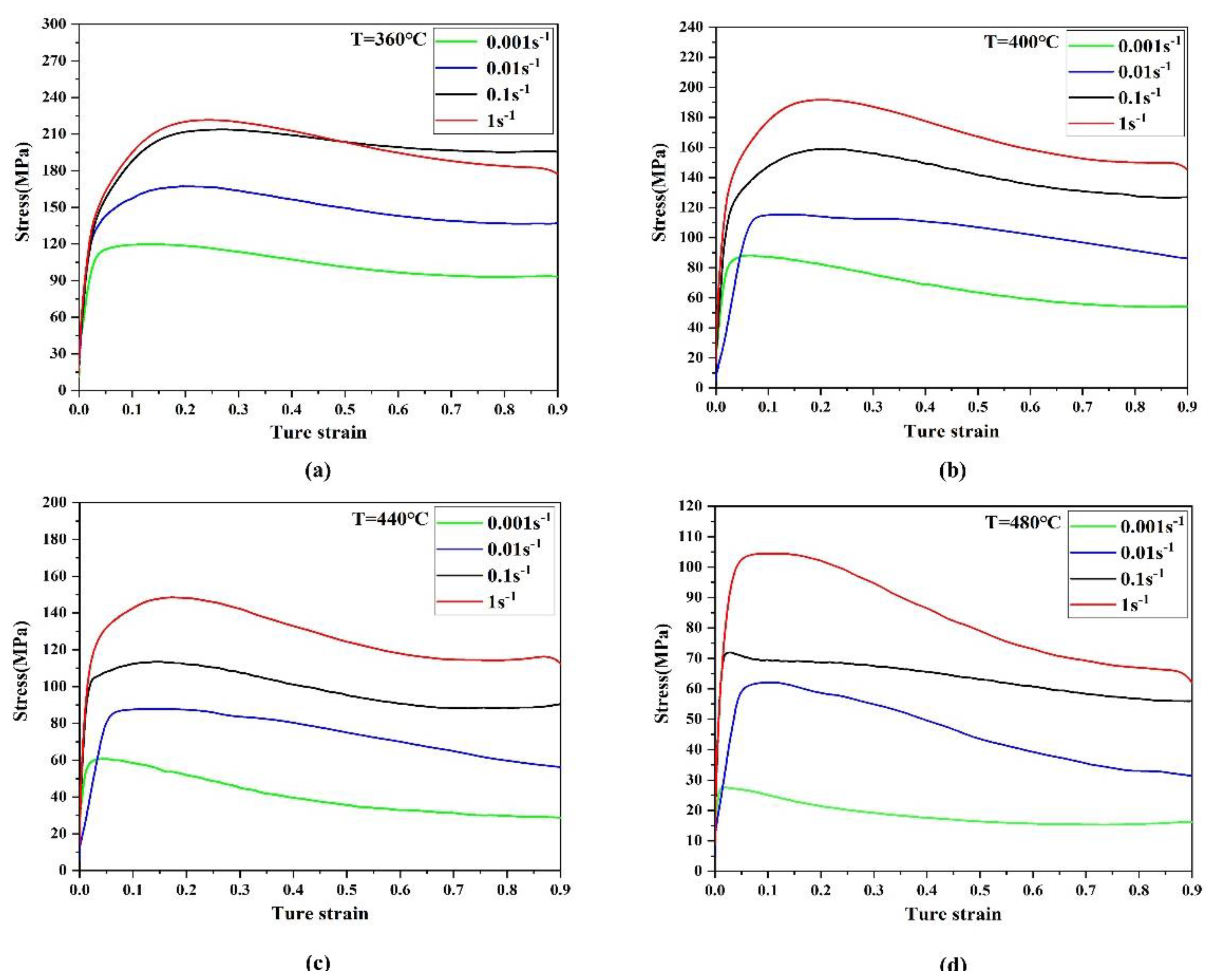 Materials 15 01779 g002