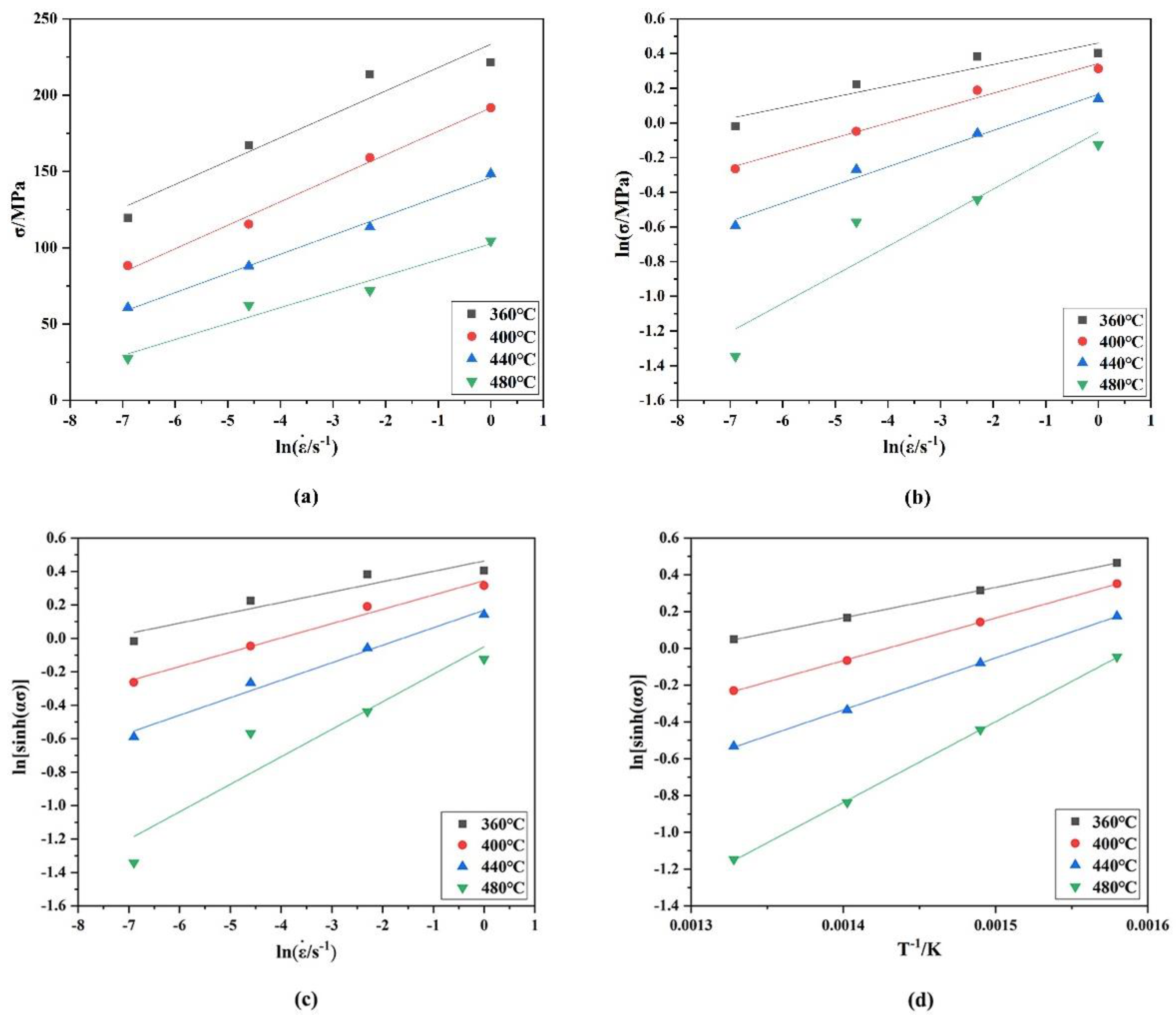 Materials 15 01779 g003