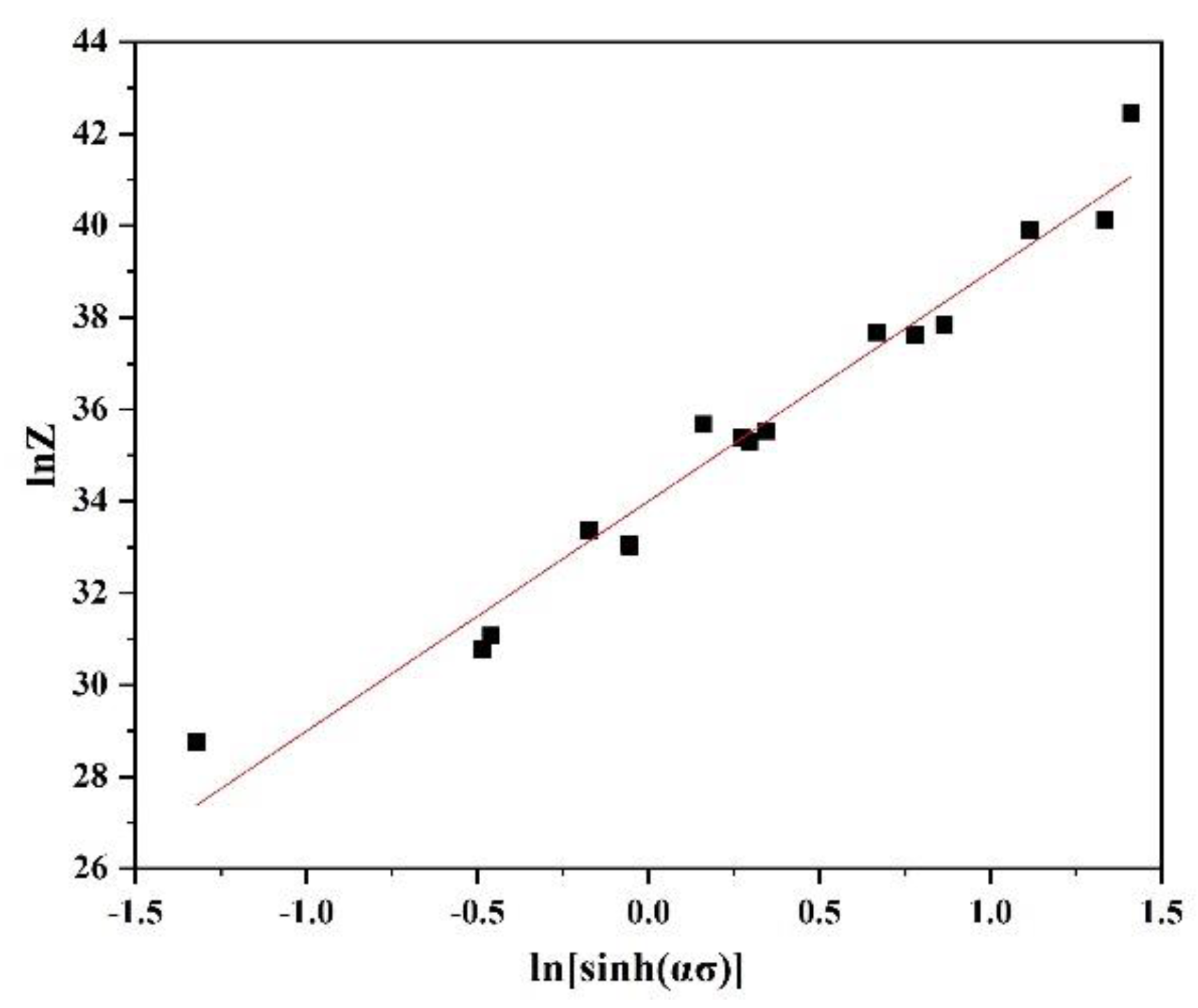 Materials 15 01779 g004