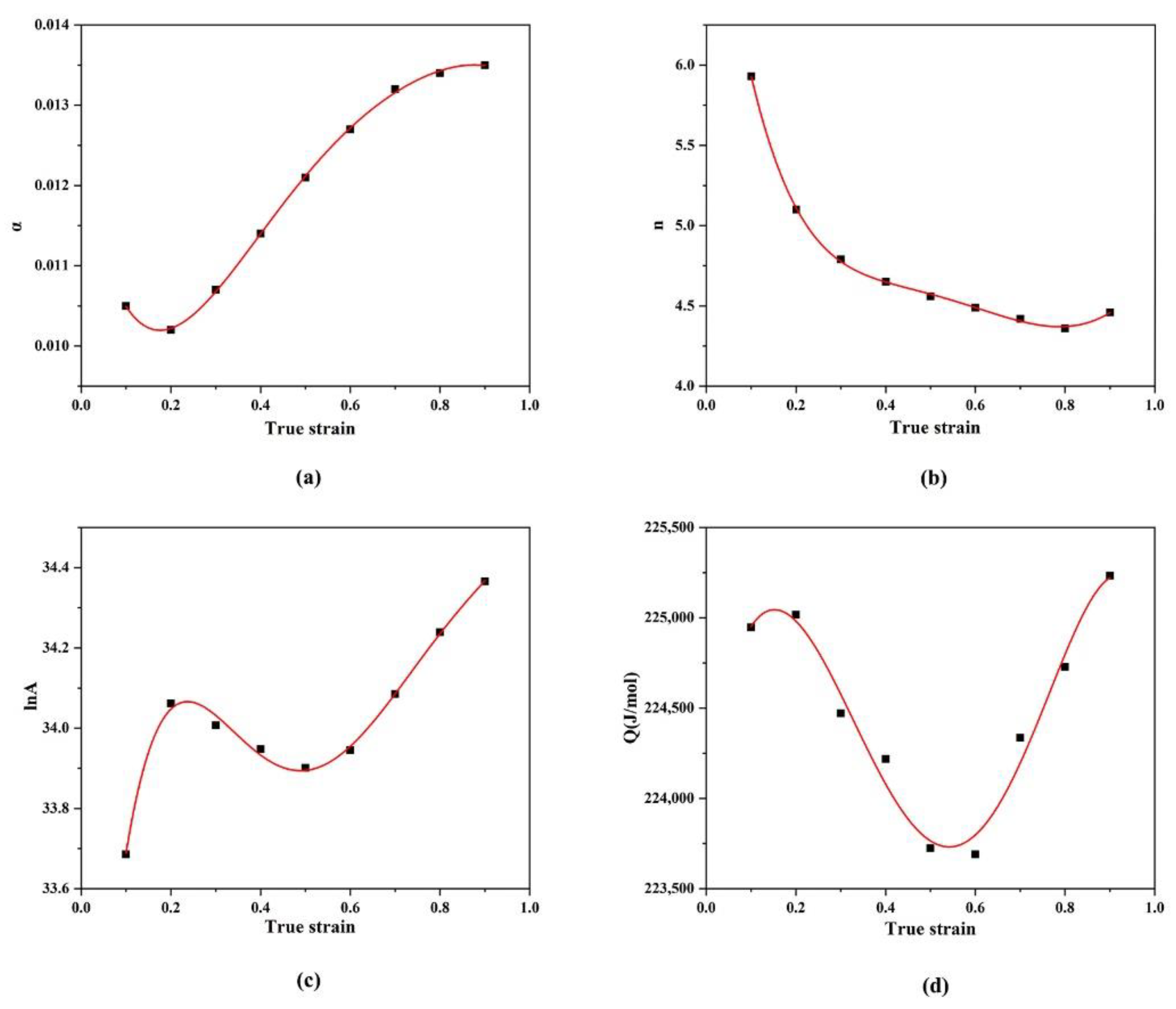 Materials 15 01779 g005