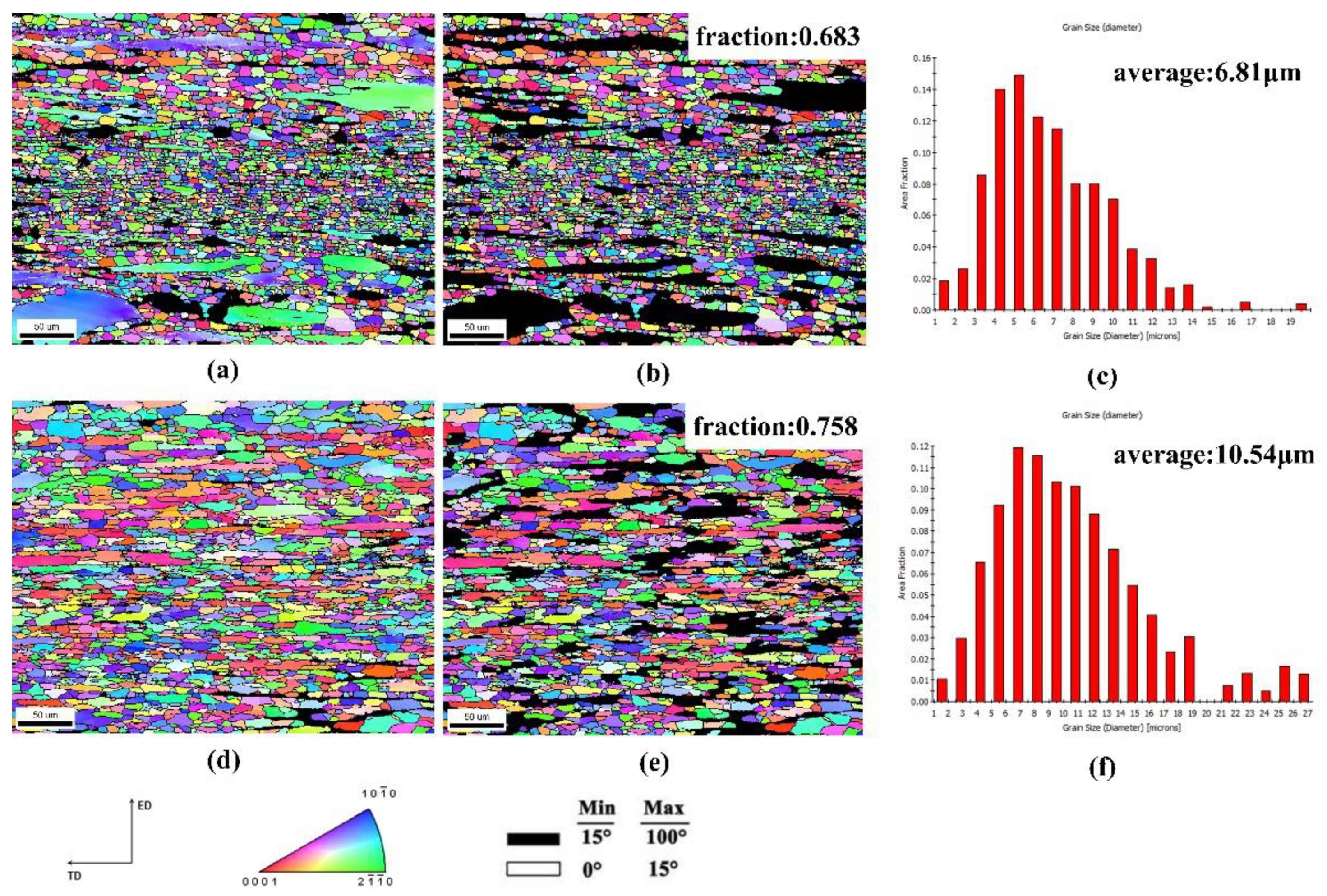 Materials 15 01779 g009