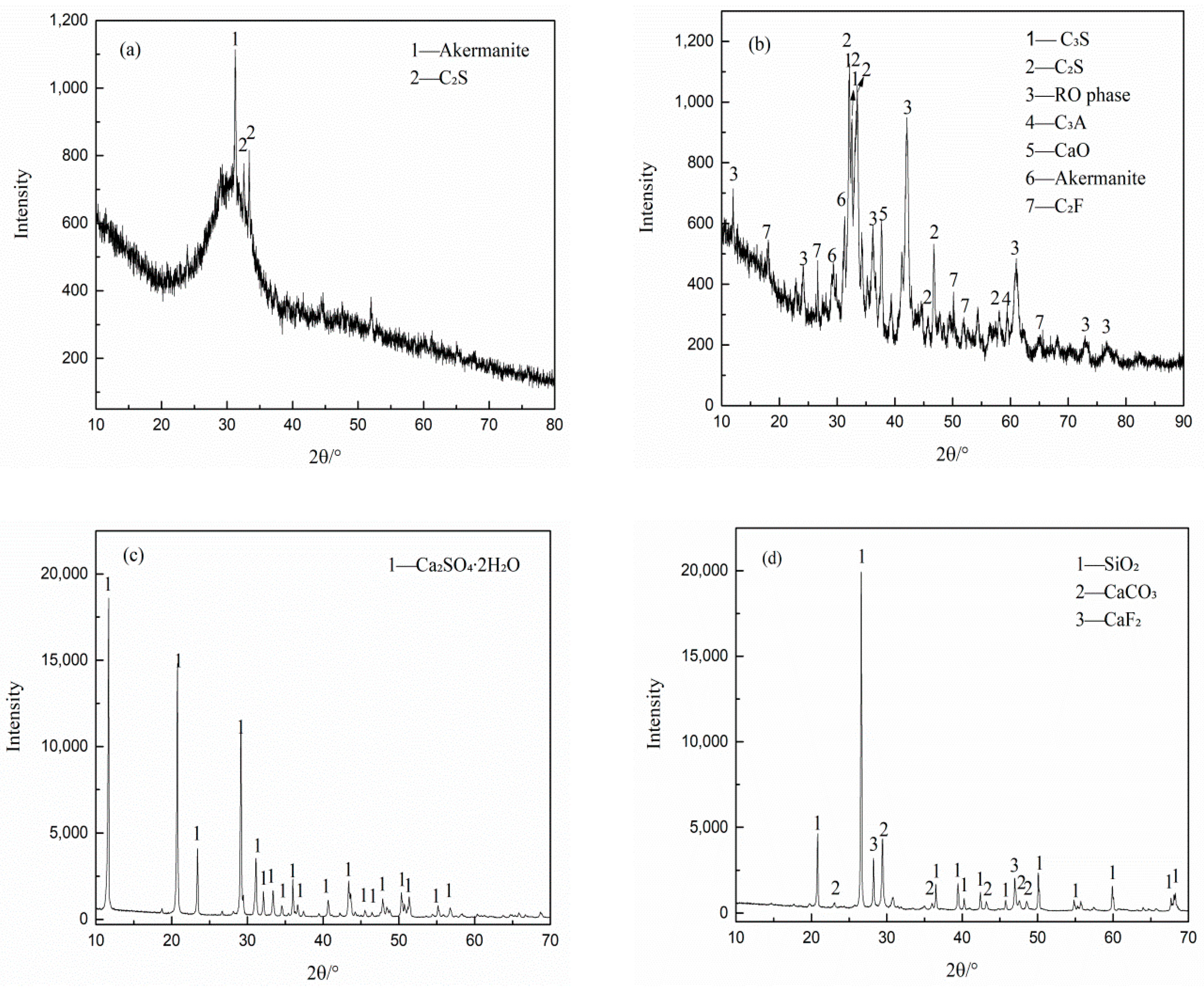 Materials 15 01780 g001