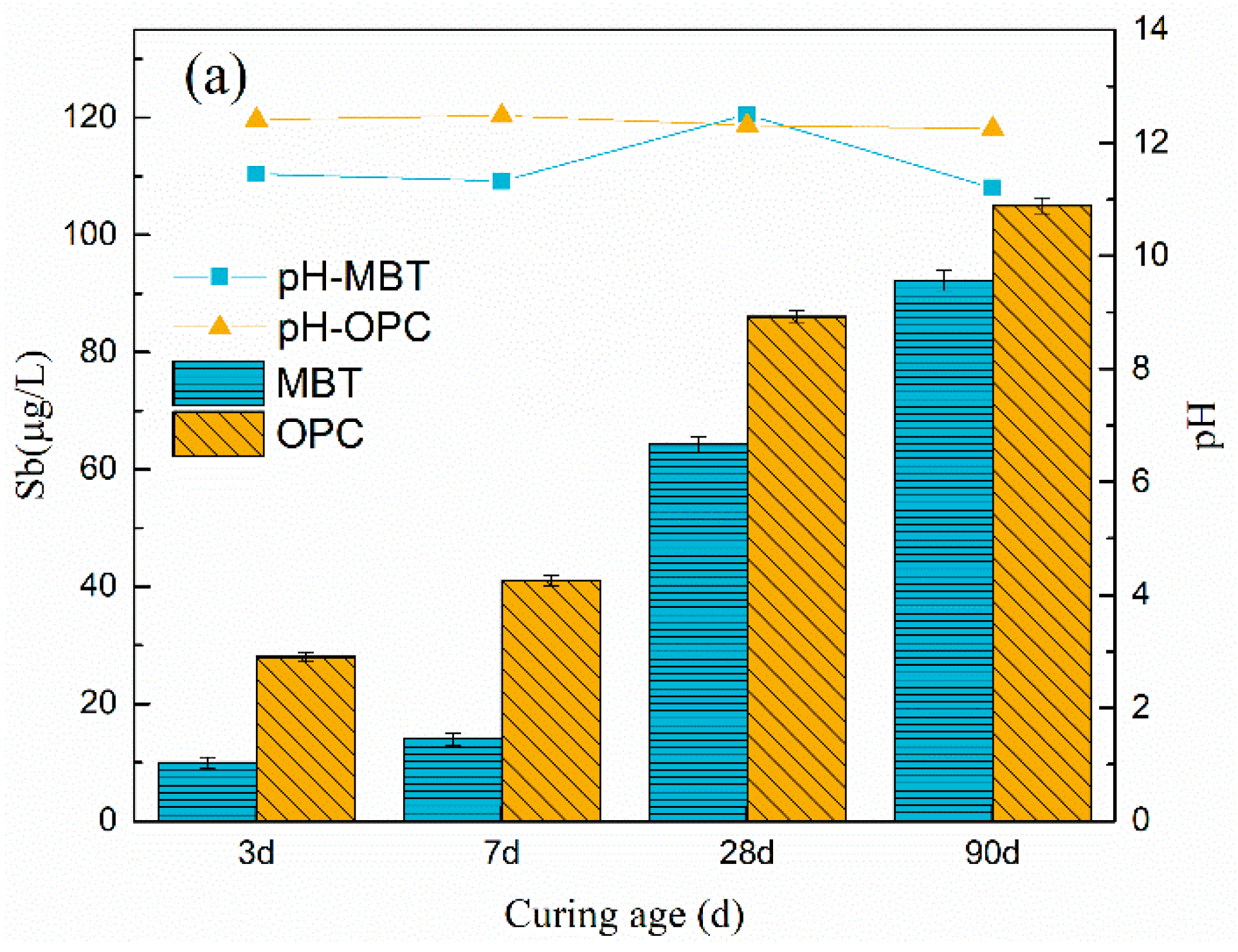 Materials 15 01780 g003a