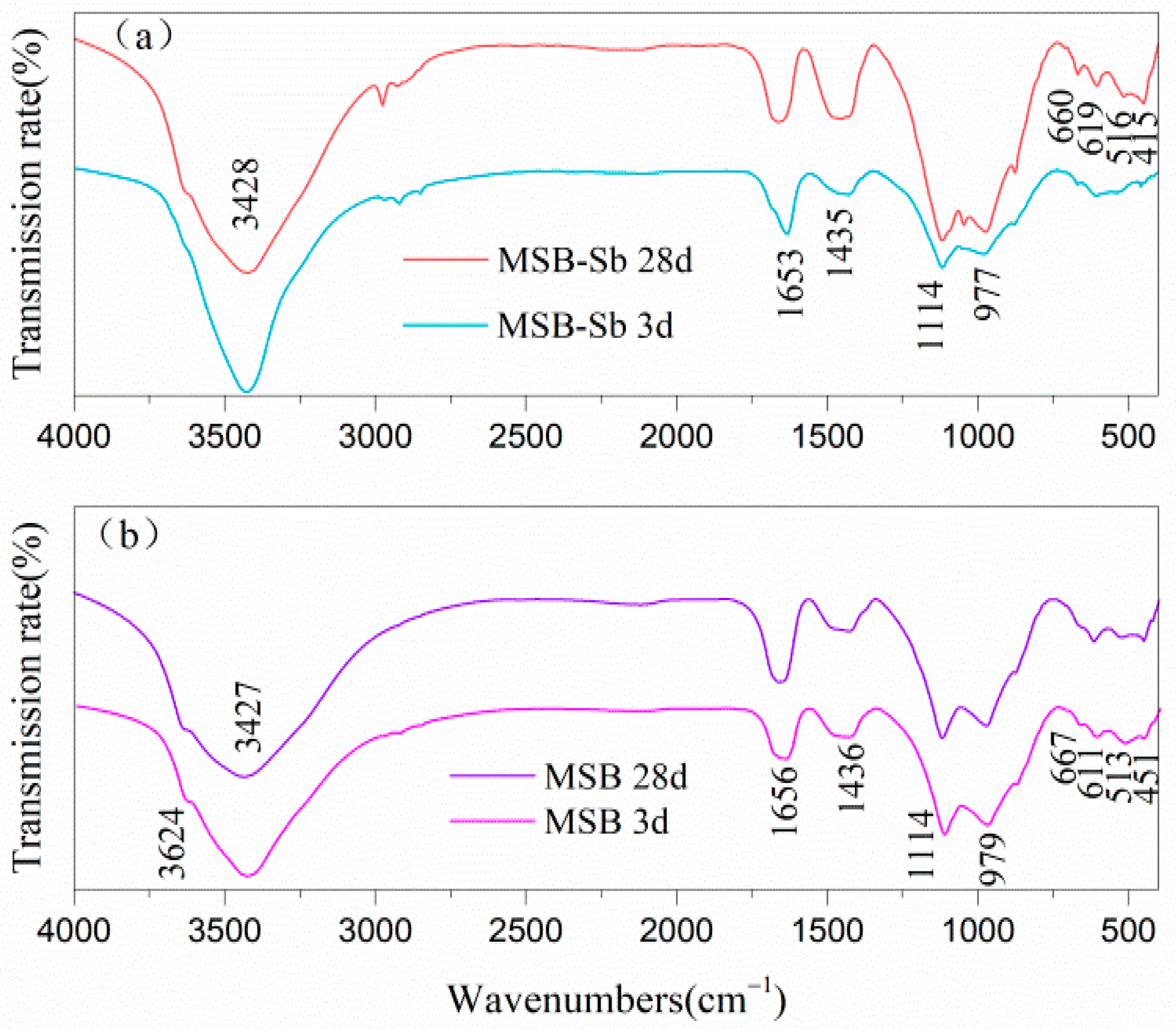 Materials 15 01780 g007